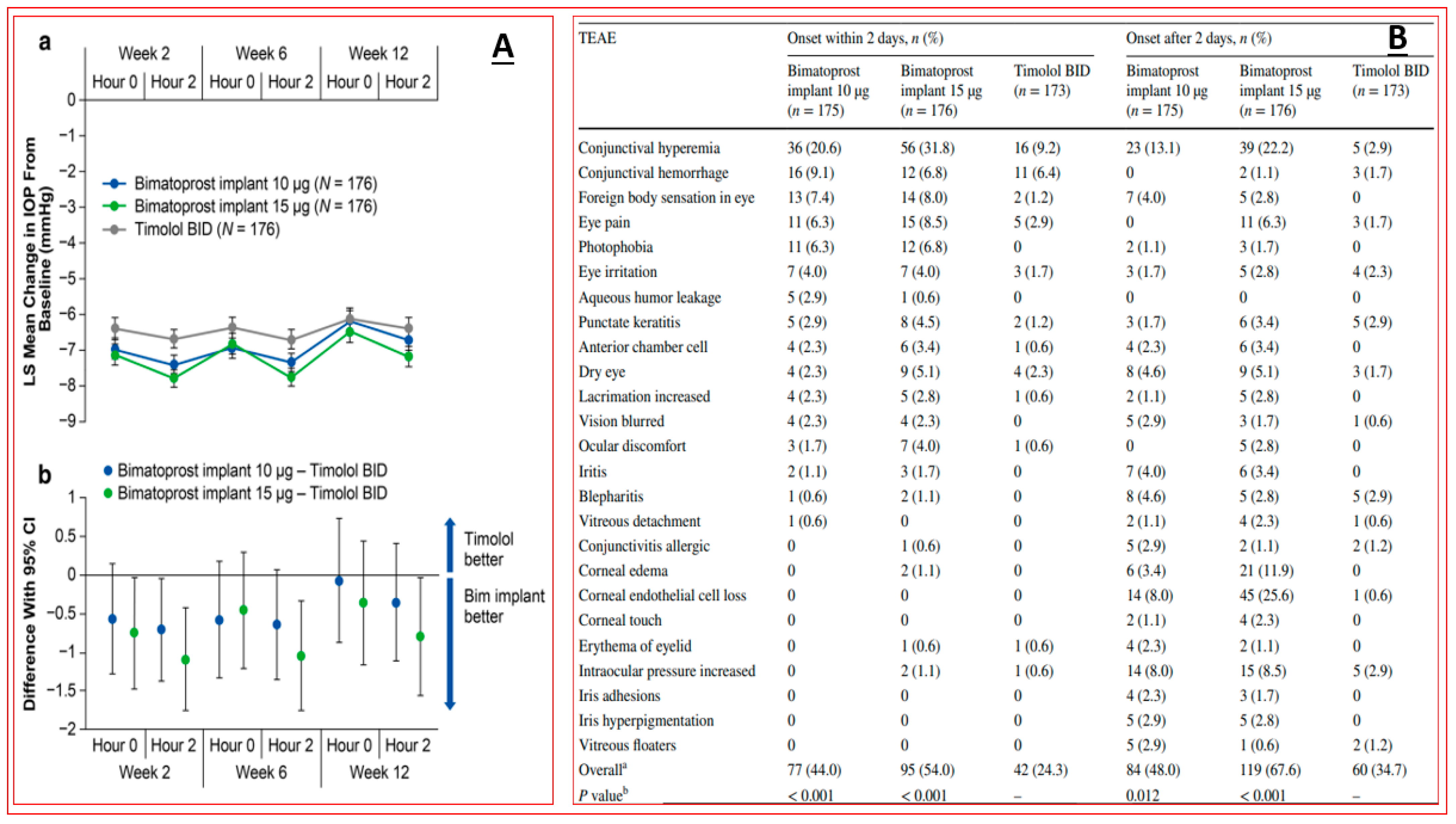 Pharmaceuticals 16 00791 g011 Pharmaceuticals 16 00791 g011