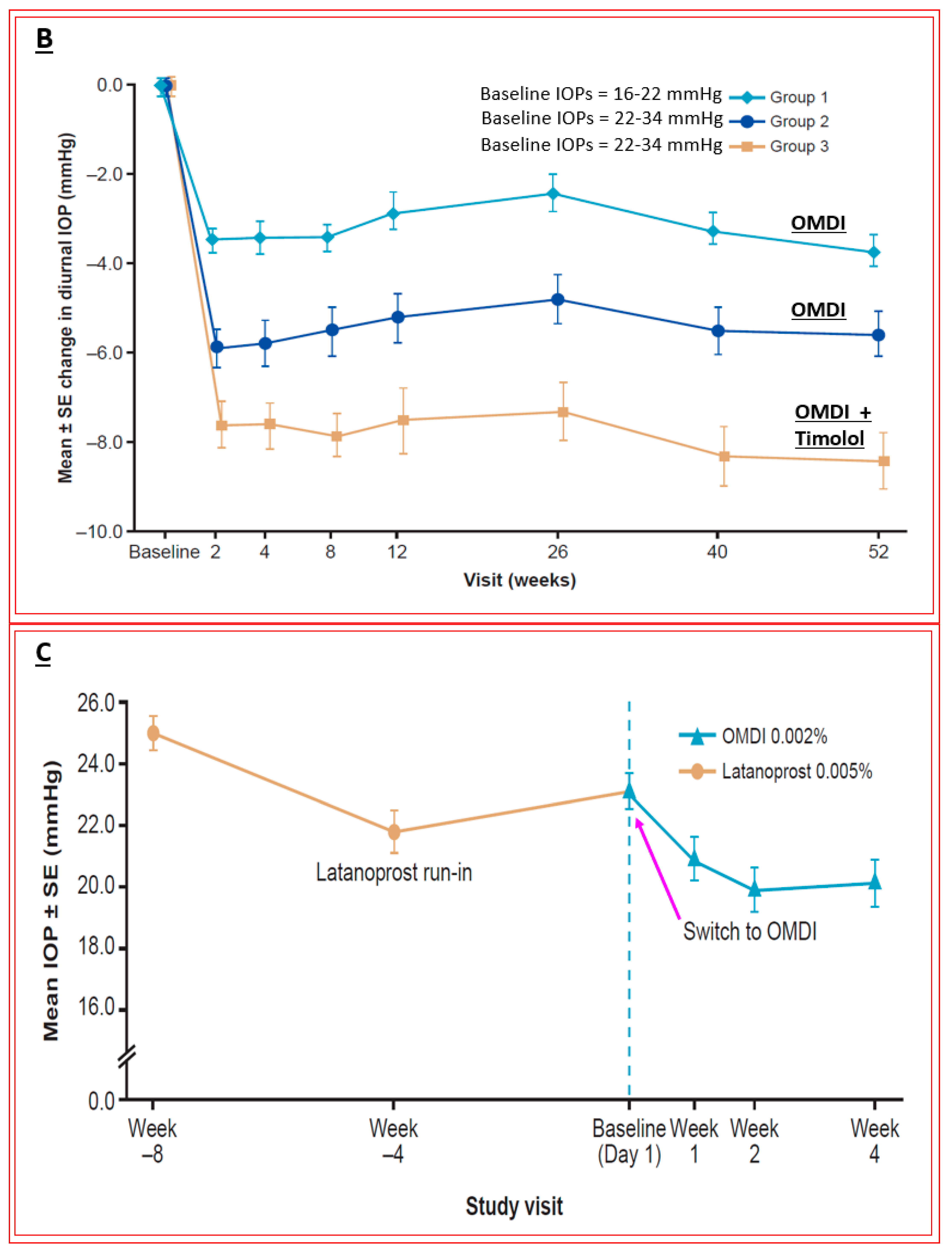 Pharmaceuticals 16 00791 g015b Pharmaceuticals 16 00791 g015b