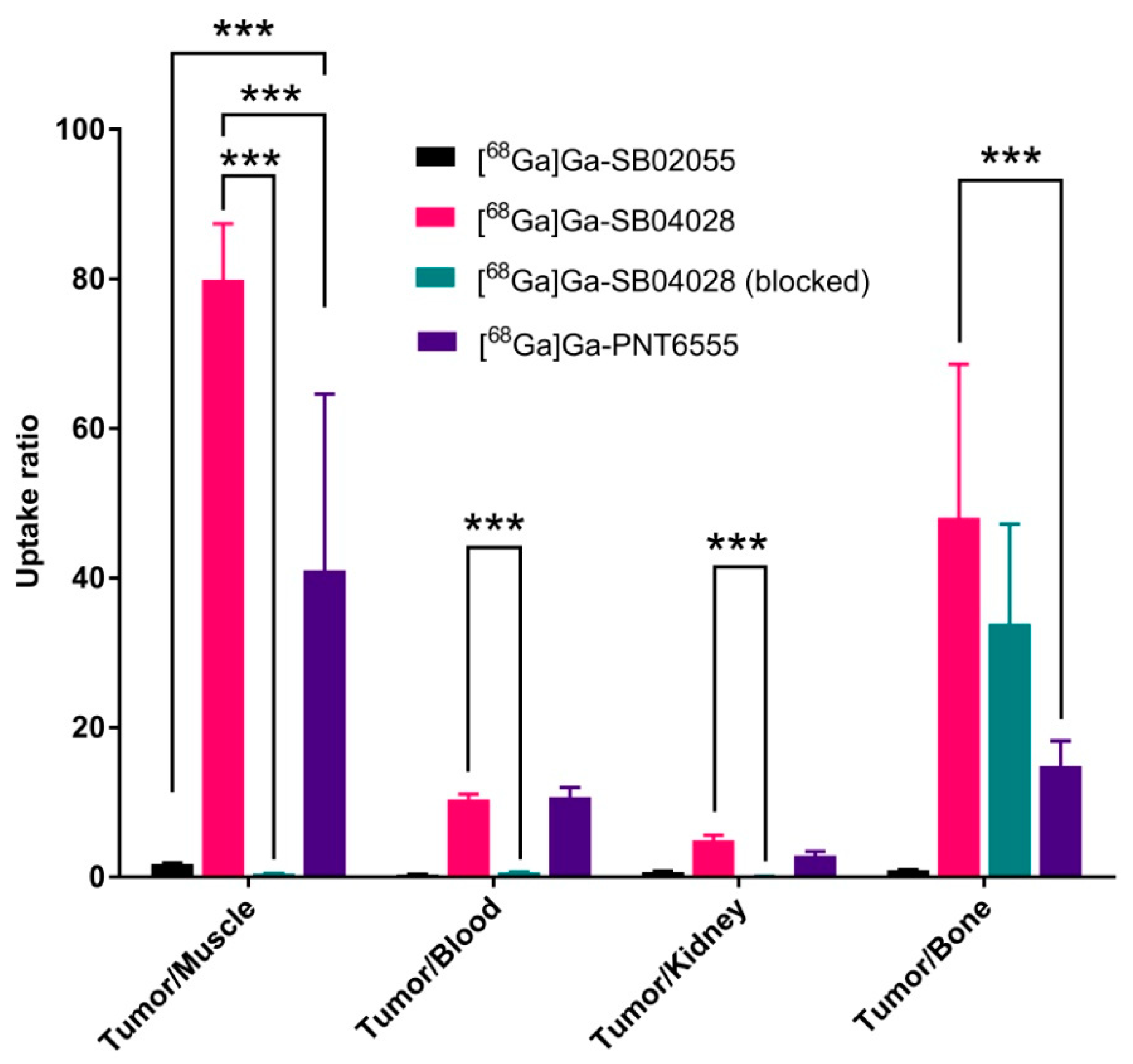 Pharmaceuticals 16 00798 g005