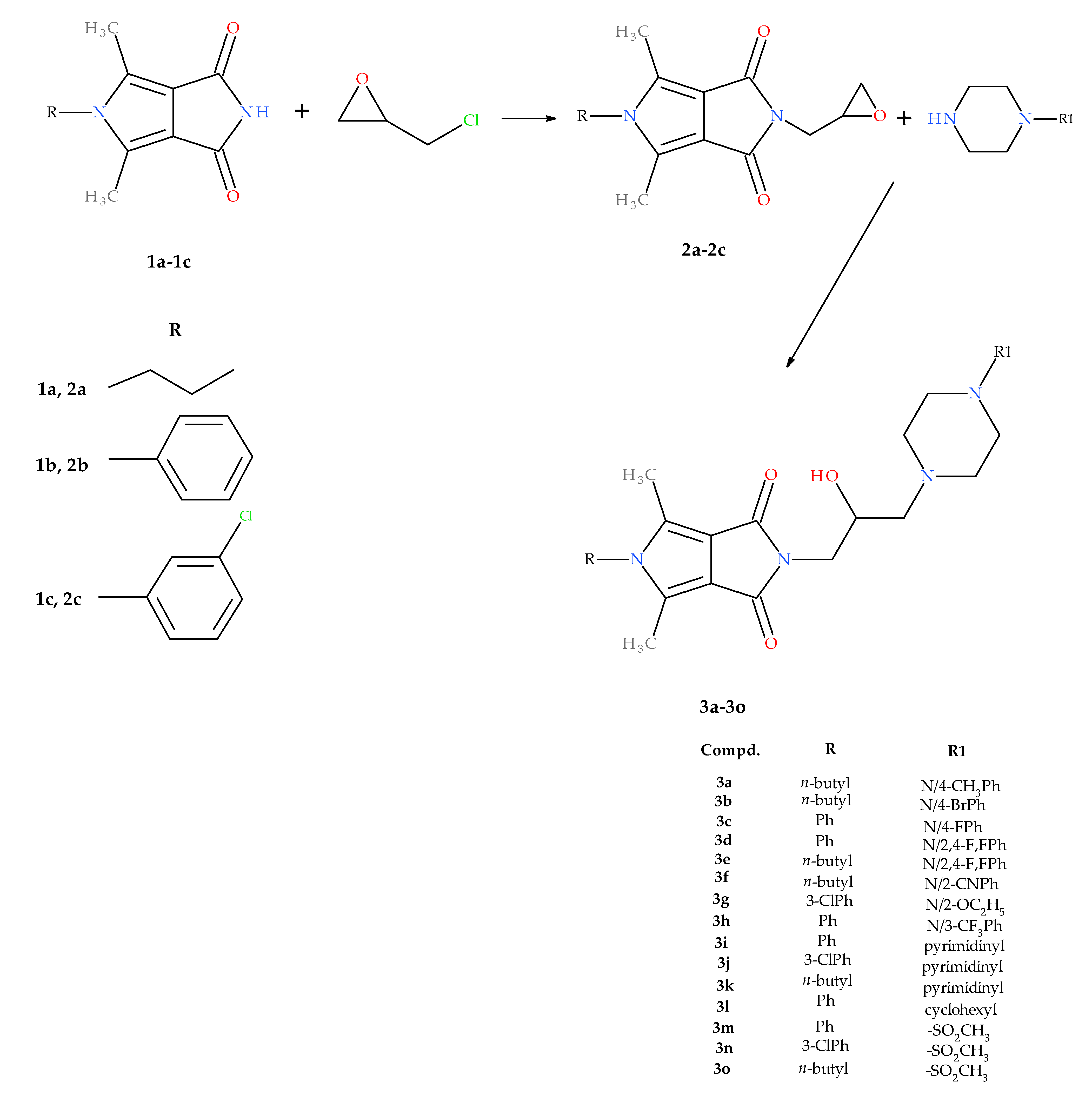 Pharmaceuticals 16 00804 sch001 Pharmaceuticals 16 00804 sch001