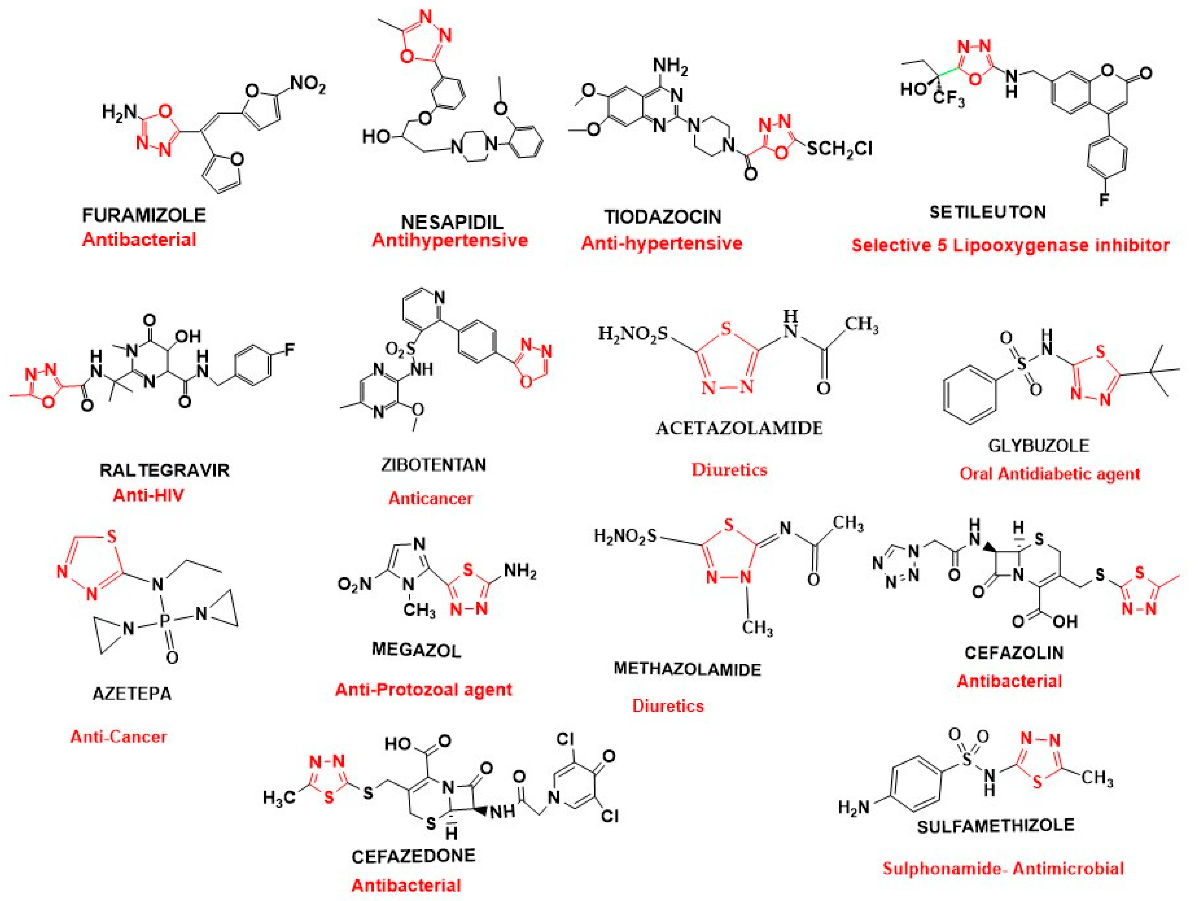 Pharmaceuticals 16 00805 g002