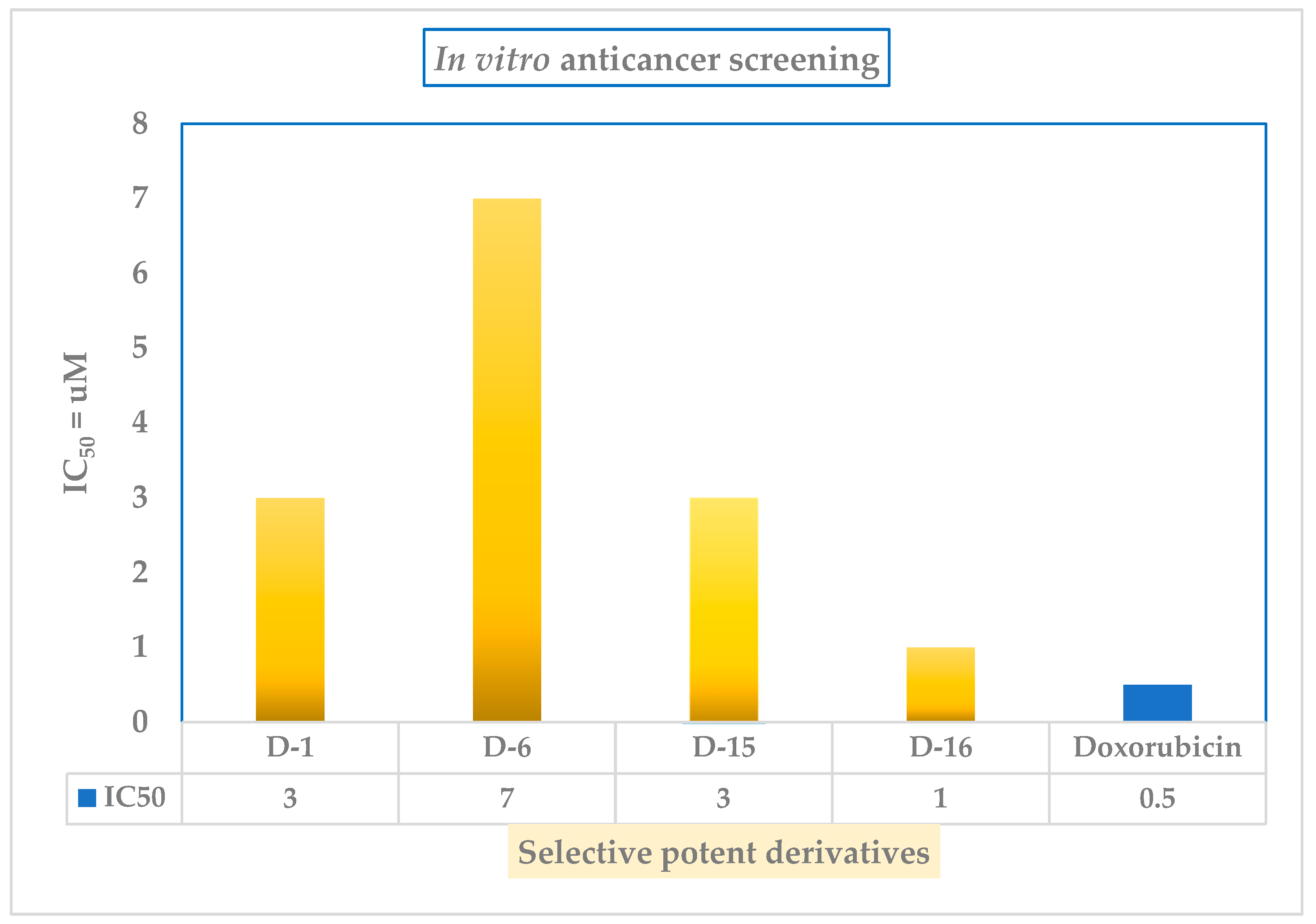 Pharmaceuticals 16 00805 g003