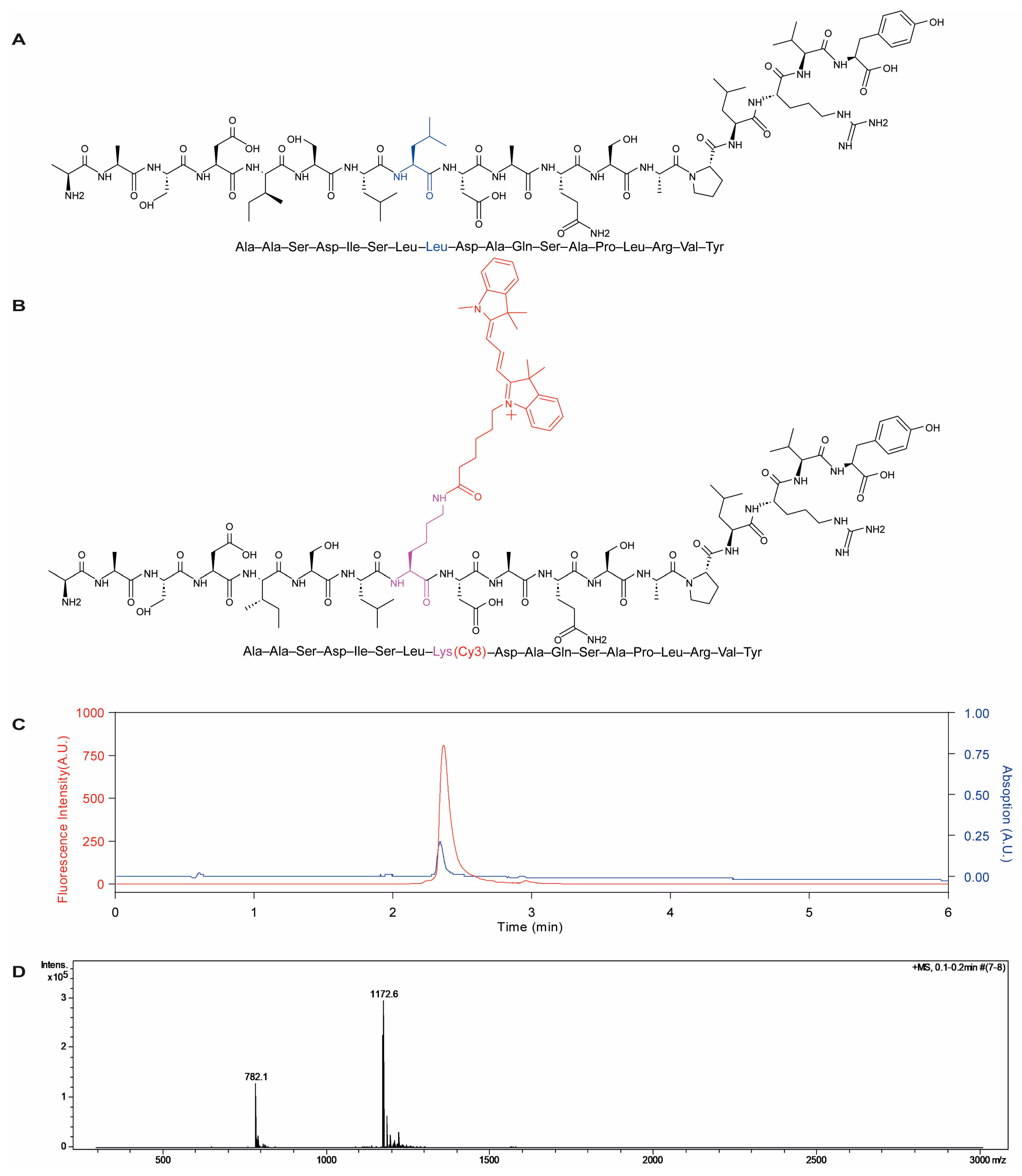 Pharmaceuticals 16 00818 g001 Pharmaceuticals 16 00818 g001