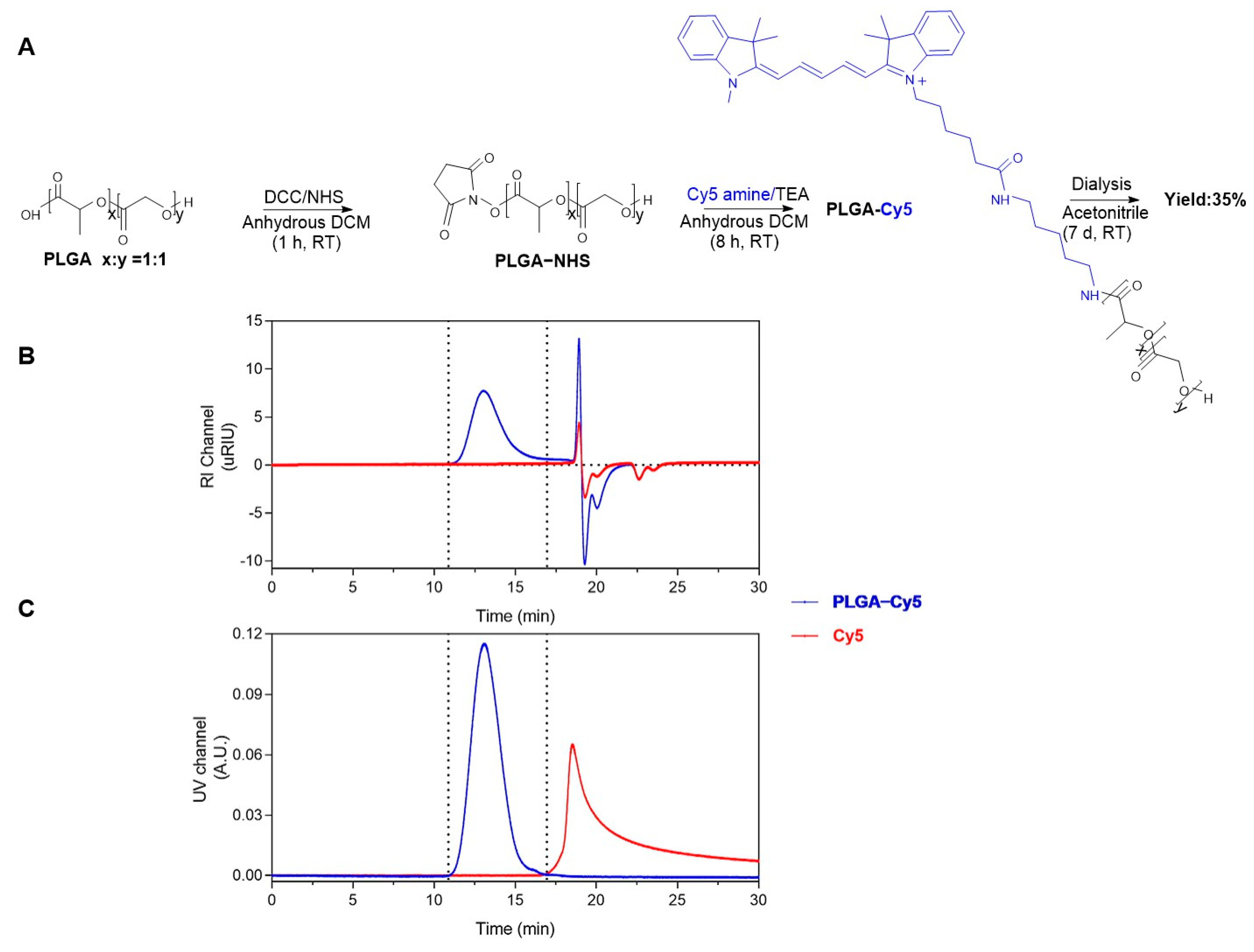 Pharmaceuticals 16 00818 g002 Pharmaceuticals 16 00818 g002