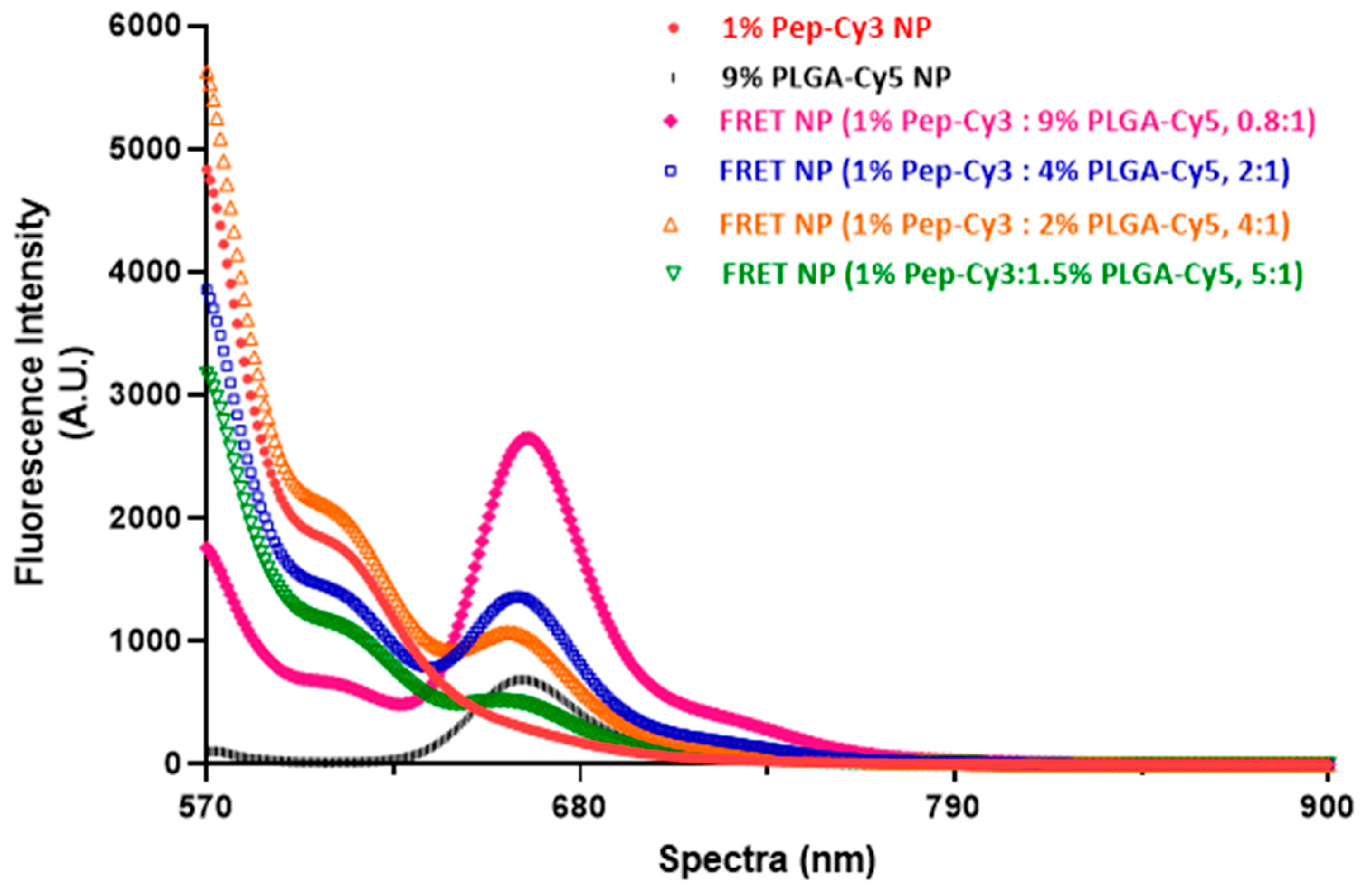 Pharmaceuticals 16 00818 g003 Pharmaceuticals 16 00818 g003