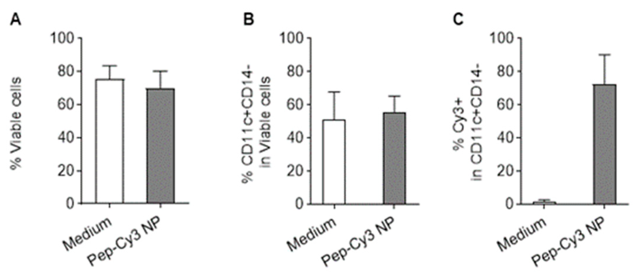 Pharmaceuticals 16 00818 g006 Pharmaceuticals 16 00818 g006