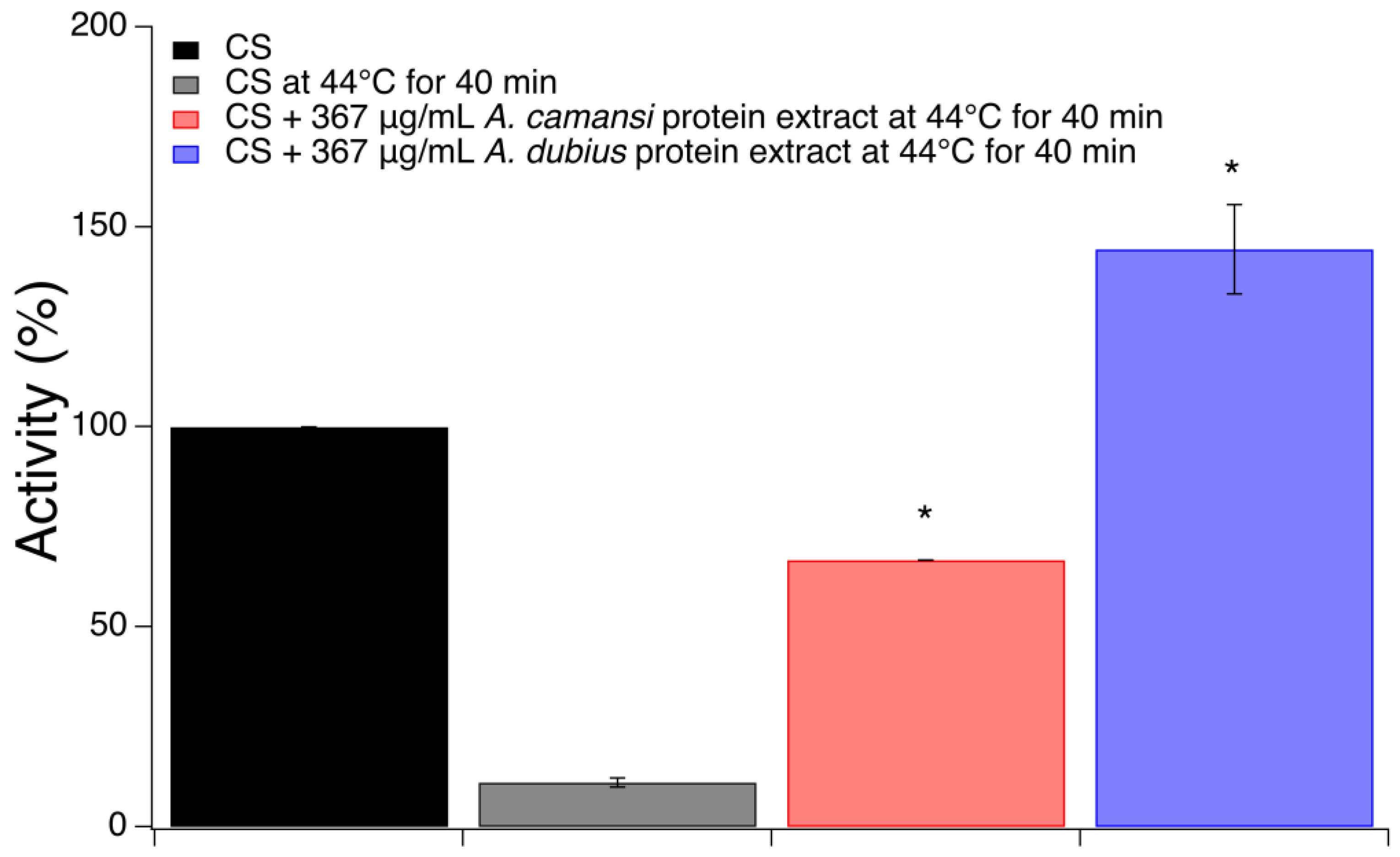 Pharmaceuticals 16 00820 g003