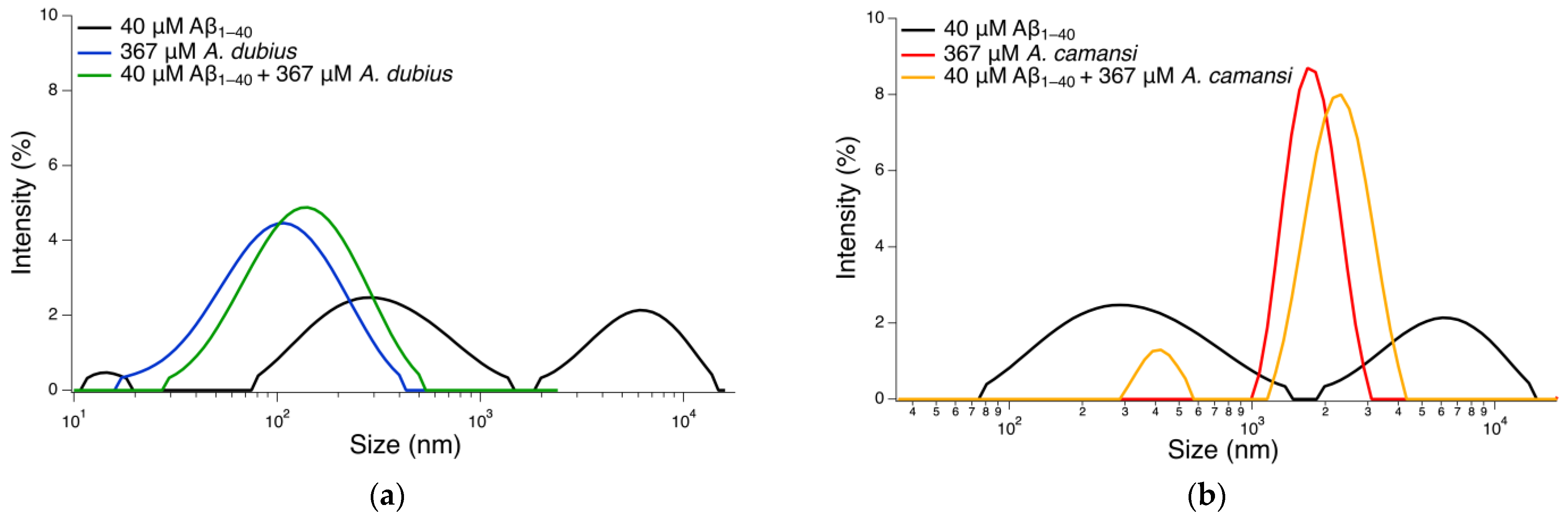 Pharmaceuticals 16 00820 g005