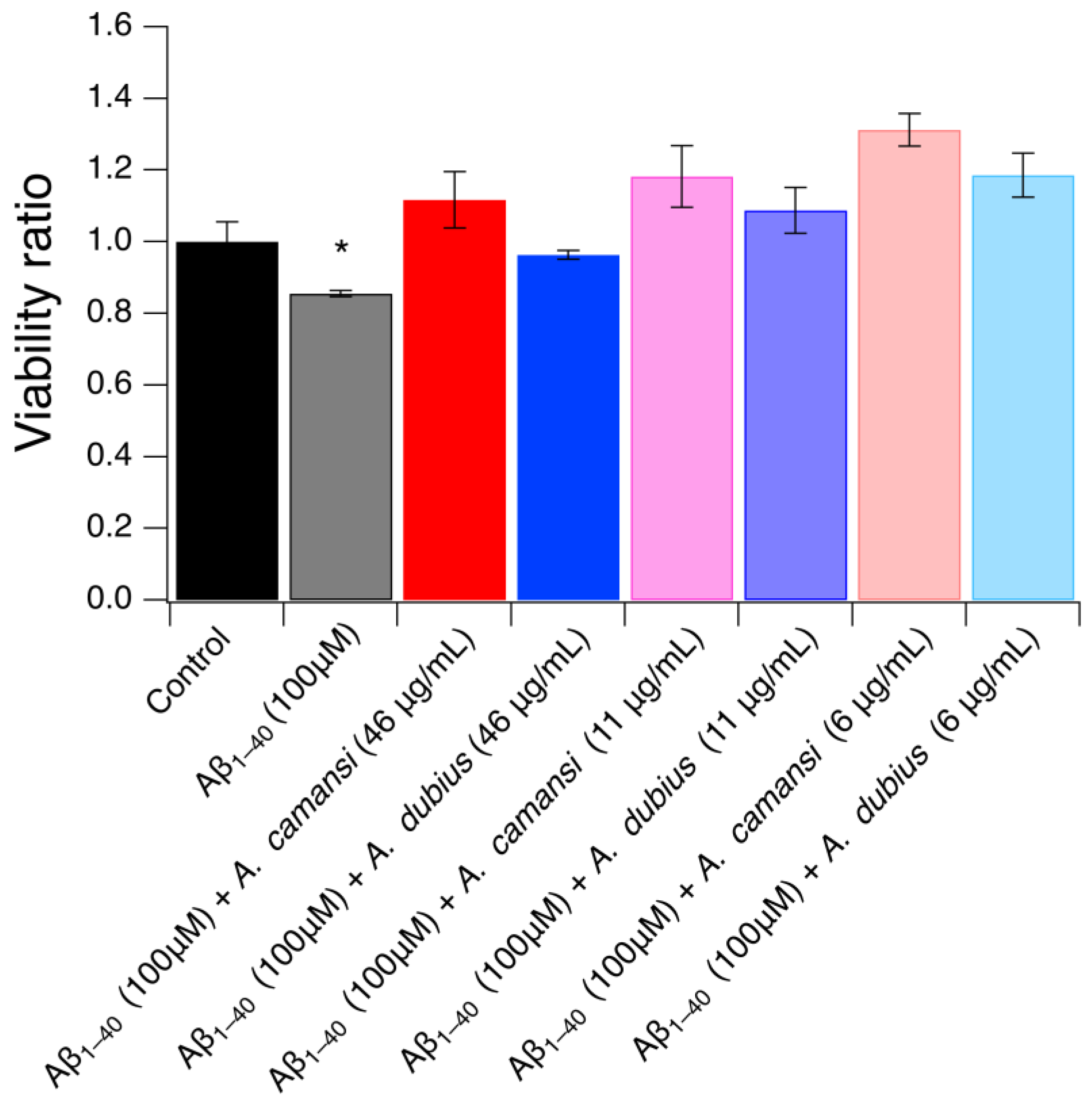 Pharmaceuticals 16 00820 g008