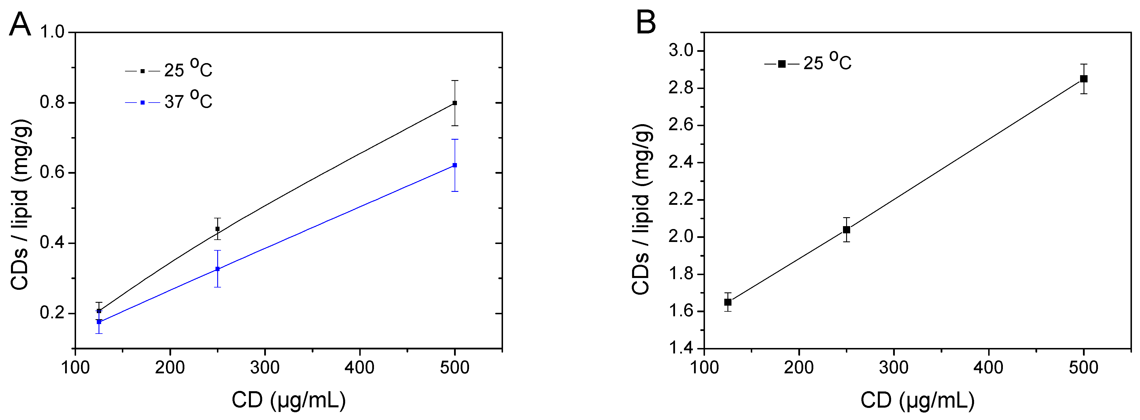 Pharmaceuticals 16 00833 g001