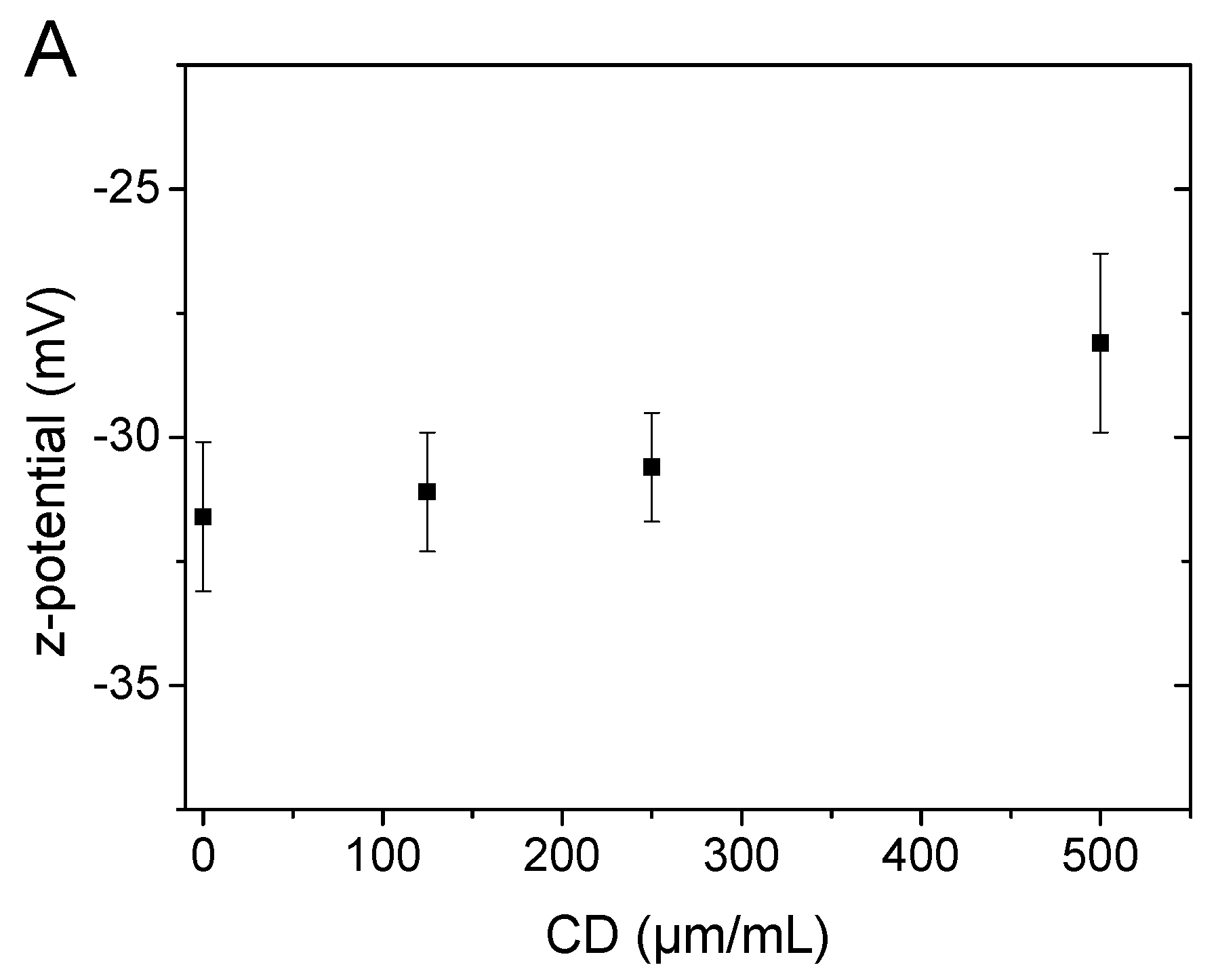 Pharmaceuticals 16 00833 g002a