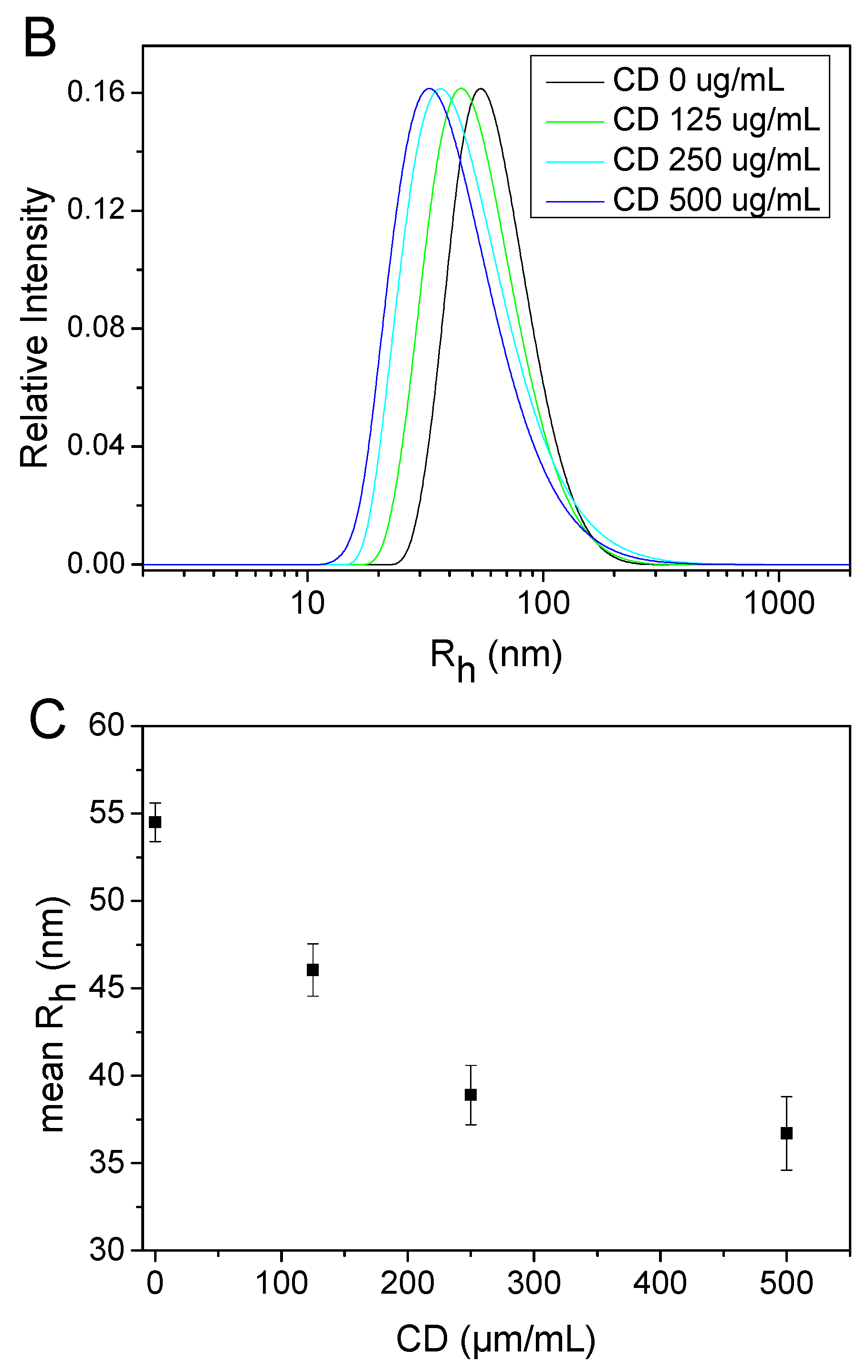 Pharmaceuticals 16 00833 g002b
