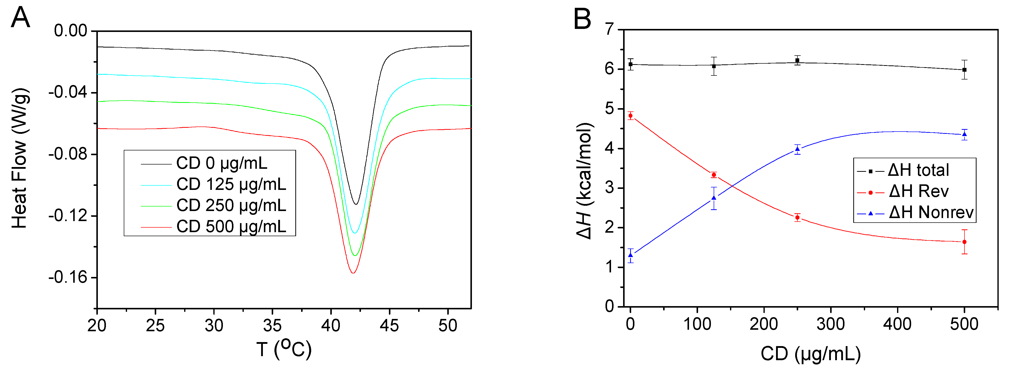 Pharmaceuticals 16 00833 g003a