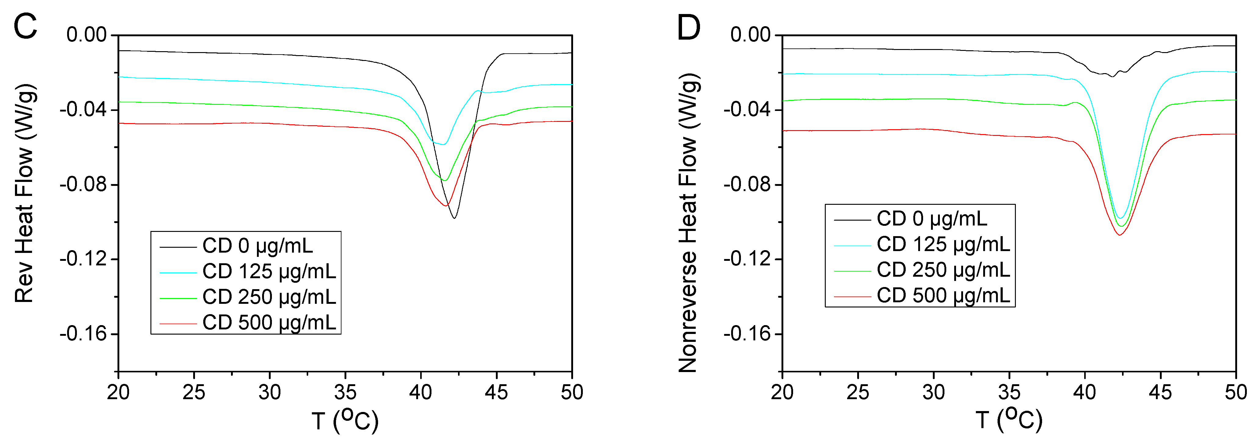 Pharmaceuticals 16 00833 g003b