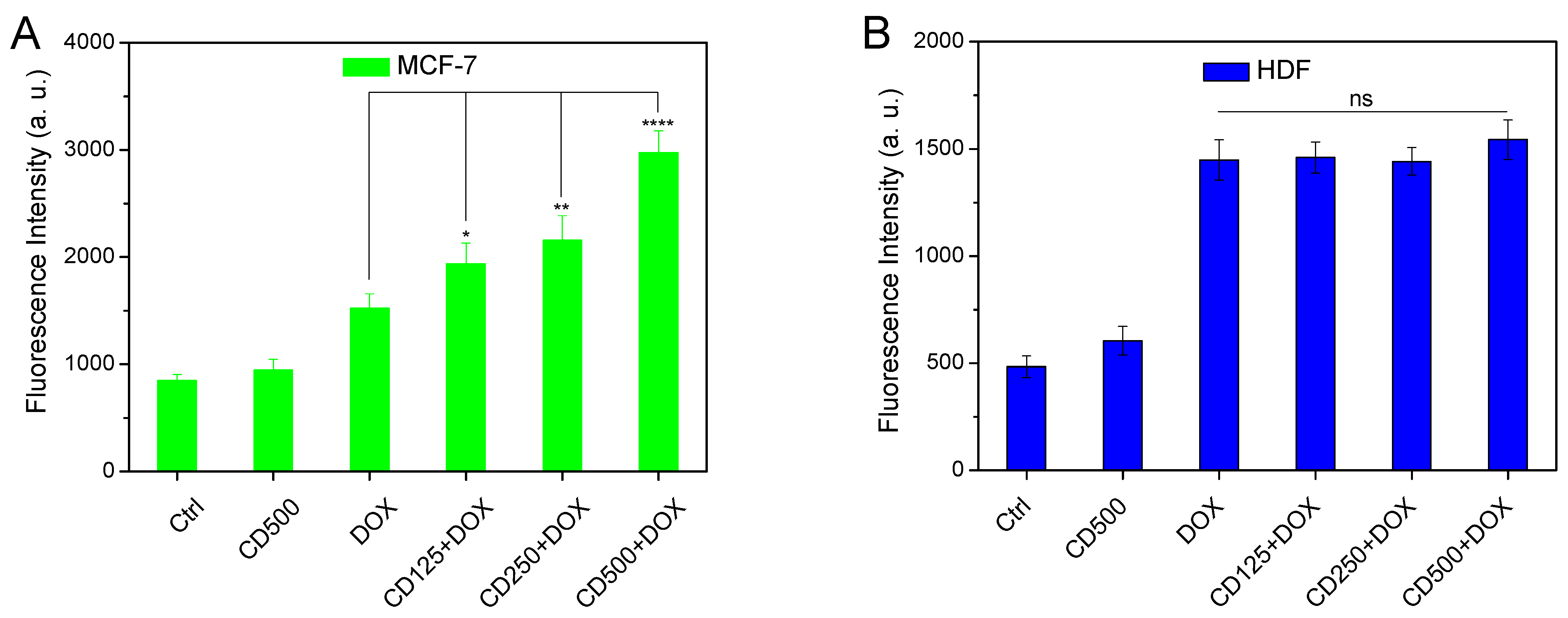 Pharmaceuticals 16 00833 g005