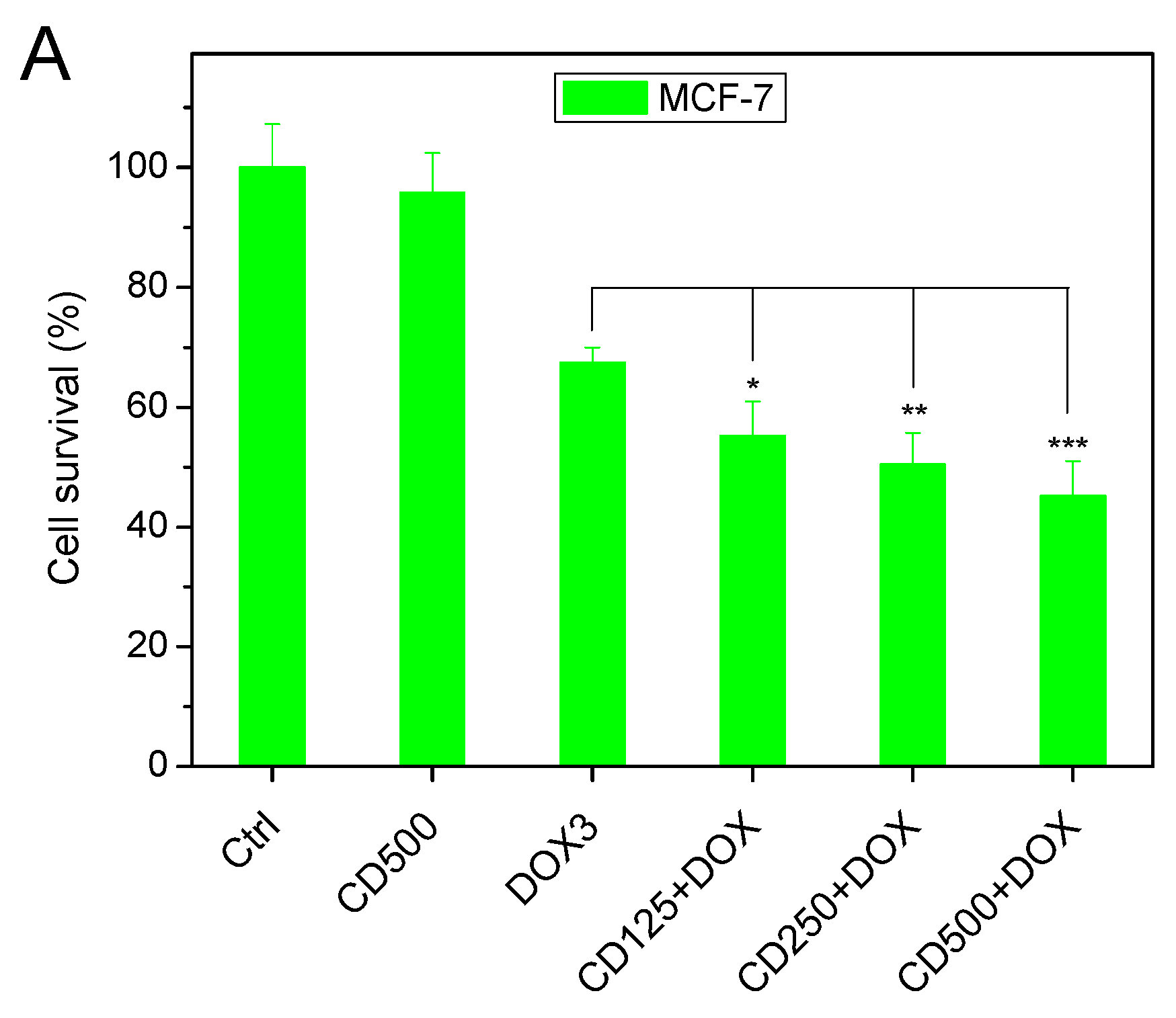 Pharmaceuticals 16 00833 g006a