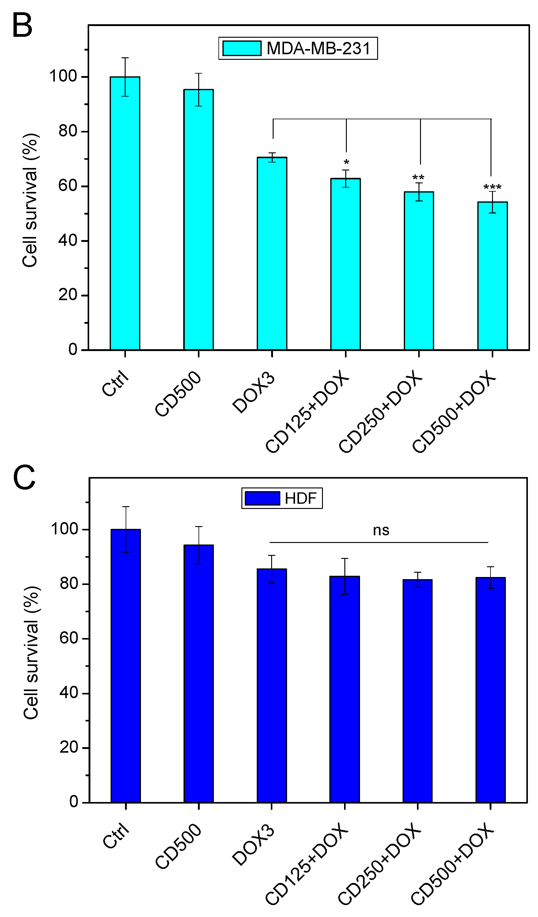 Pharmaceuticals 16 00833 g006b