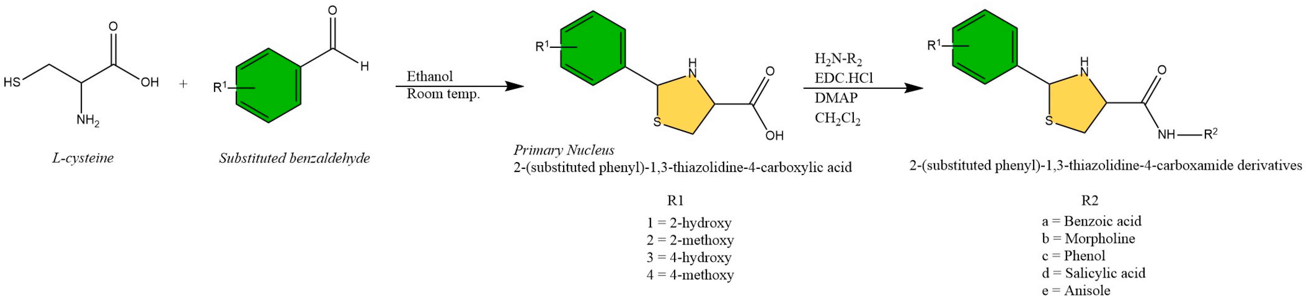 Pharmaceuticals 16 00835 sch001 Pharmaceuticals 16 00835 sch001