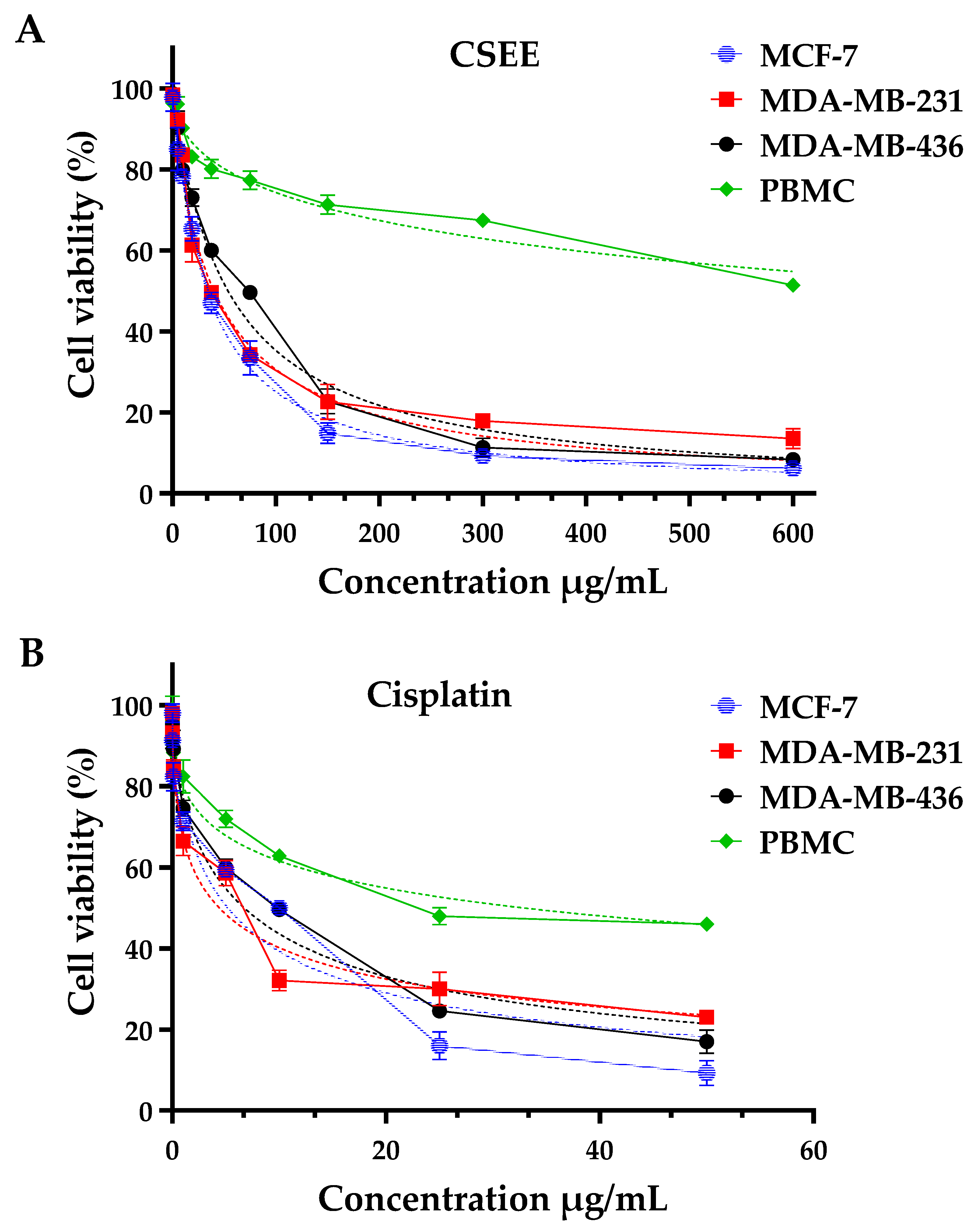 Pharmaceuticals 16 00840 g004 Pharmaceuticals 16 00840 g004