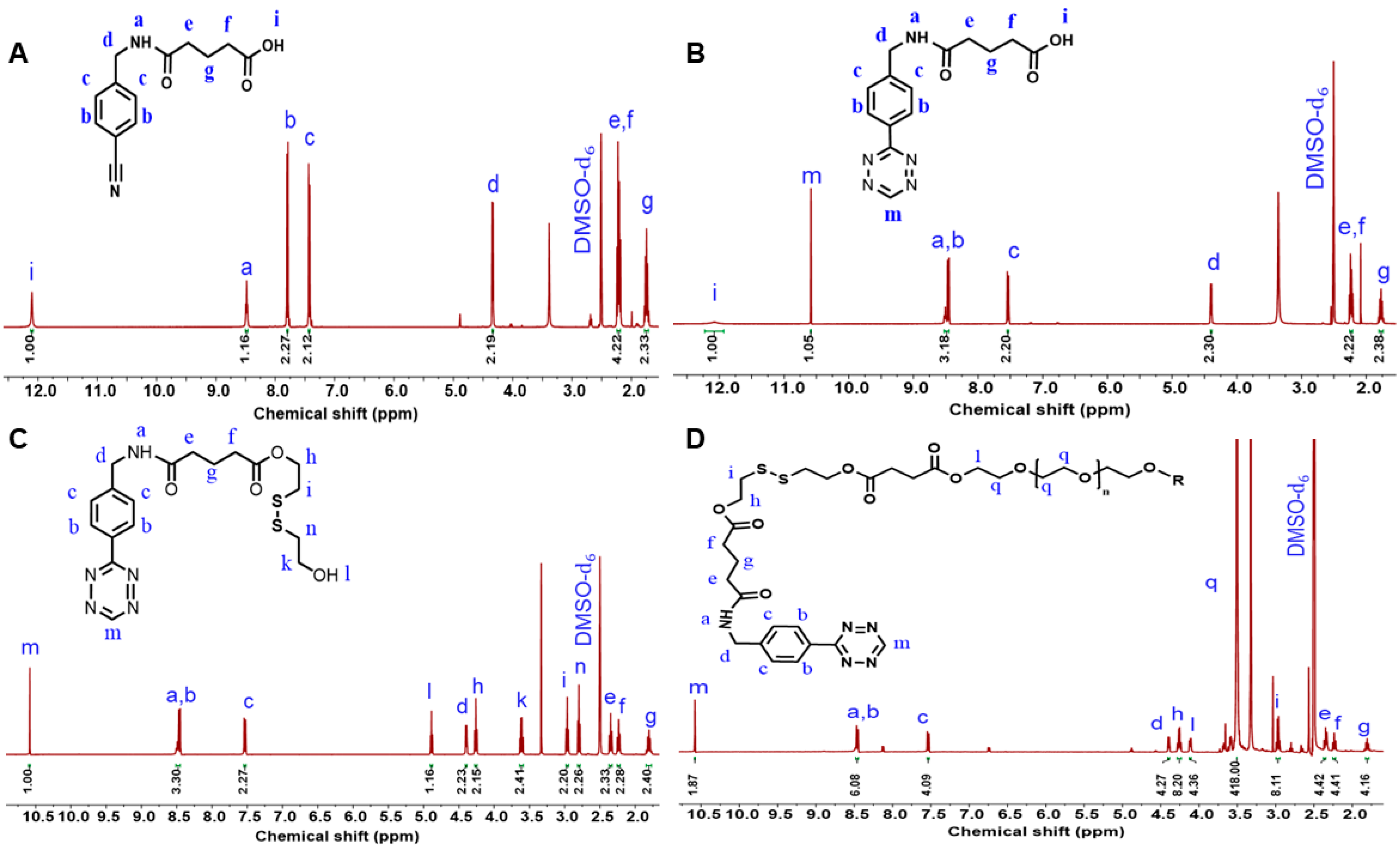 Pharmaceuticals 16 00841 g002