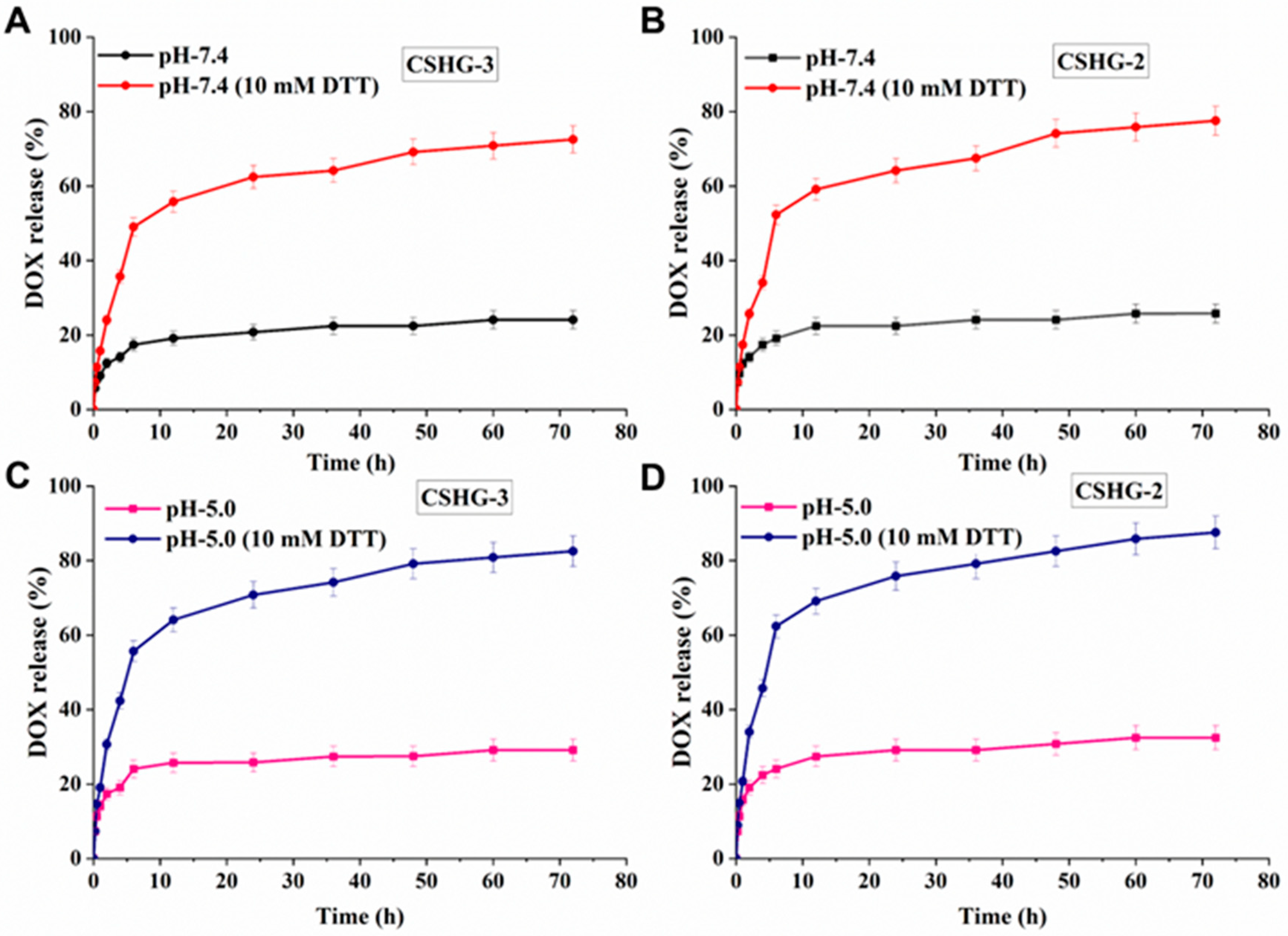 Pharmaceuticals 16 00841 g007