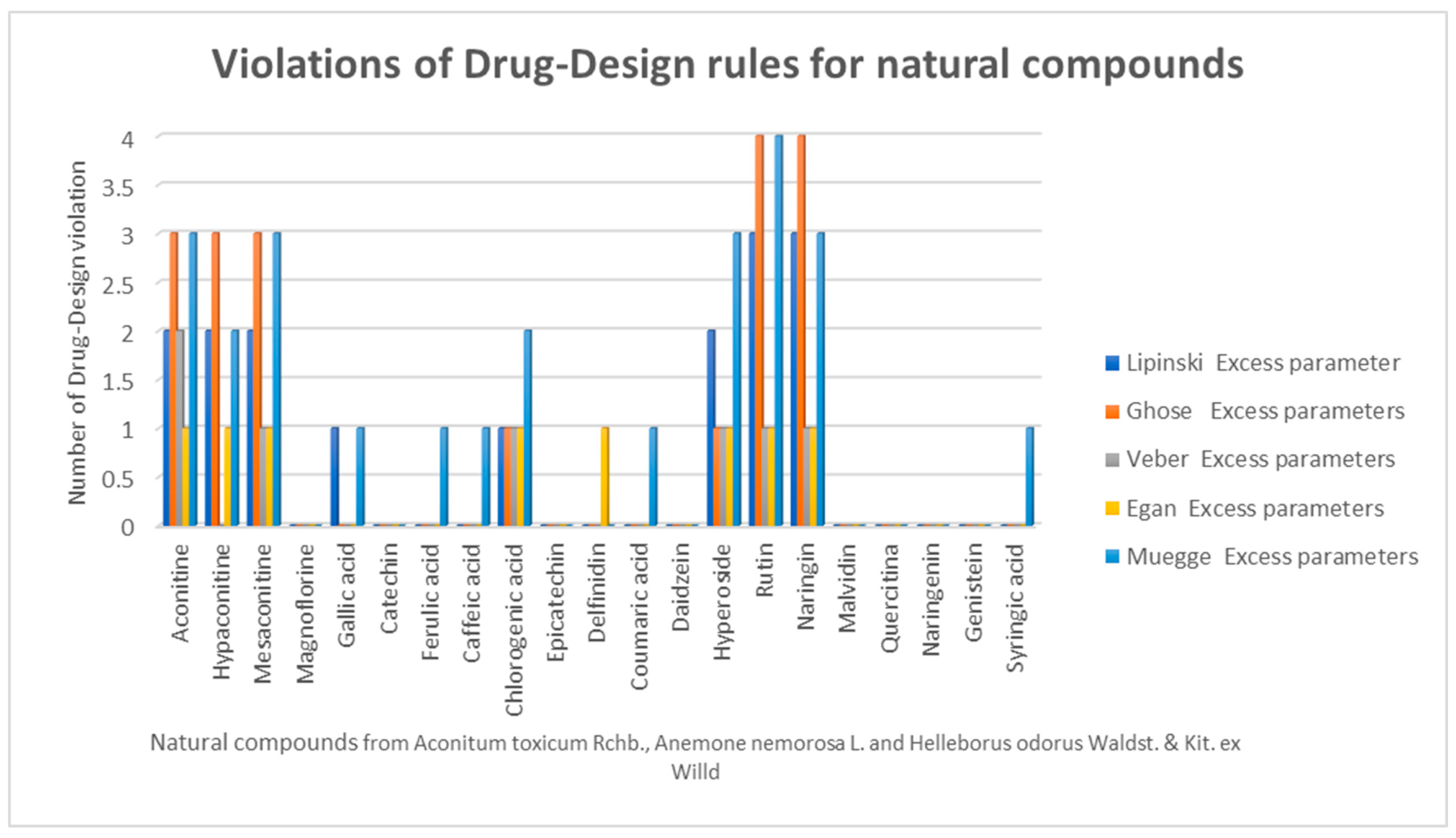 Pharmaceuticals 16 00842 g003 Pharmaceuticals 16 00842 g003