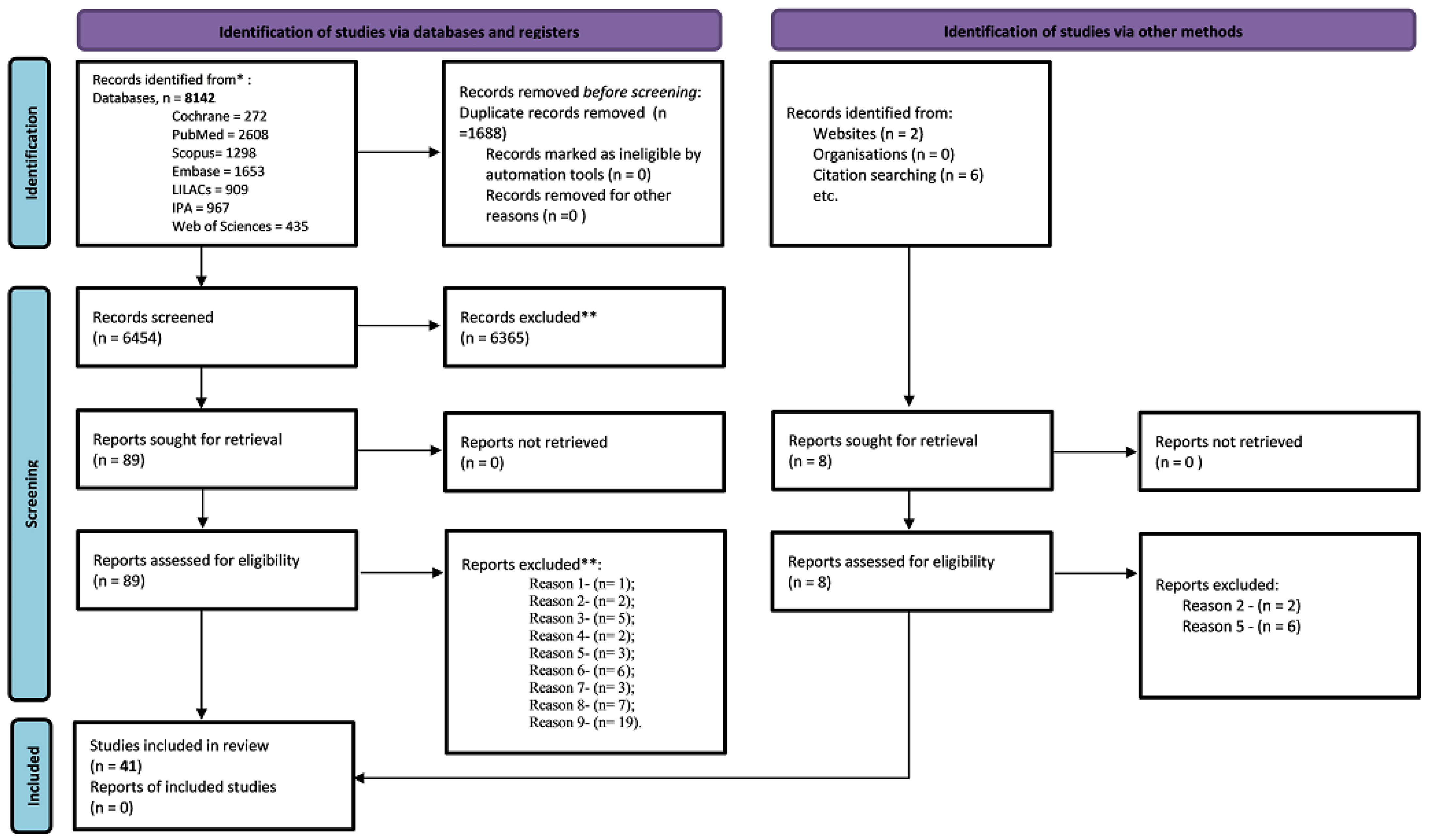 Pharmaceuticals 16 00845 g001
