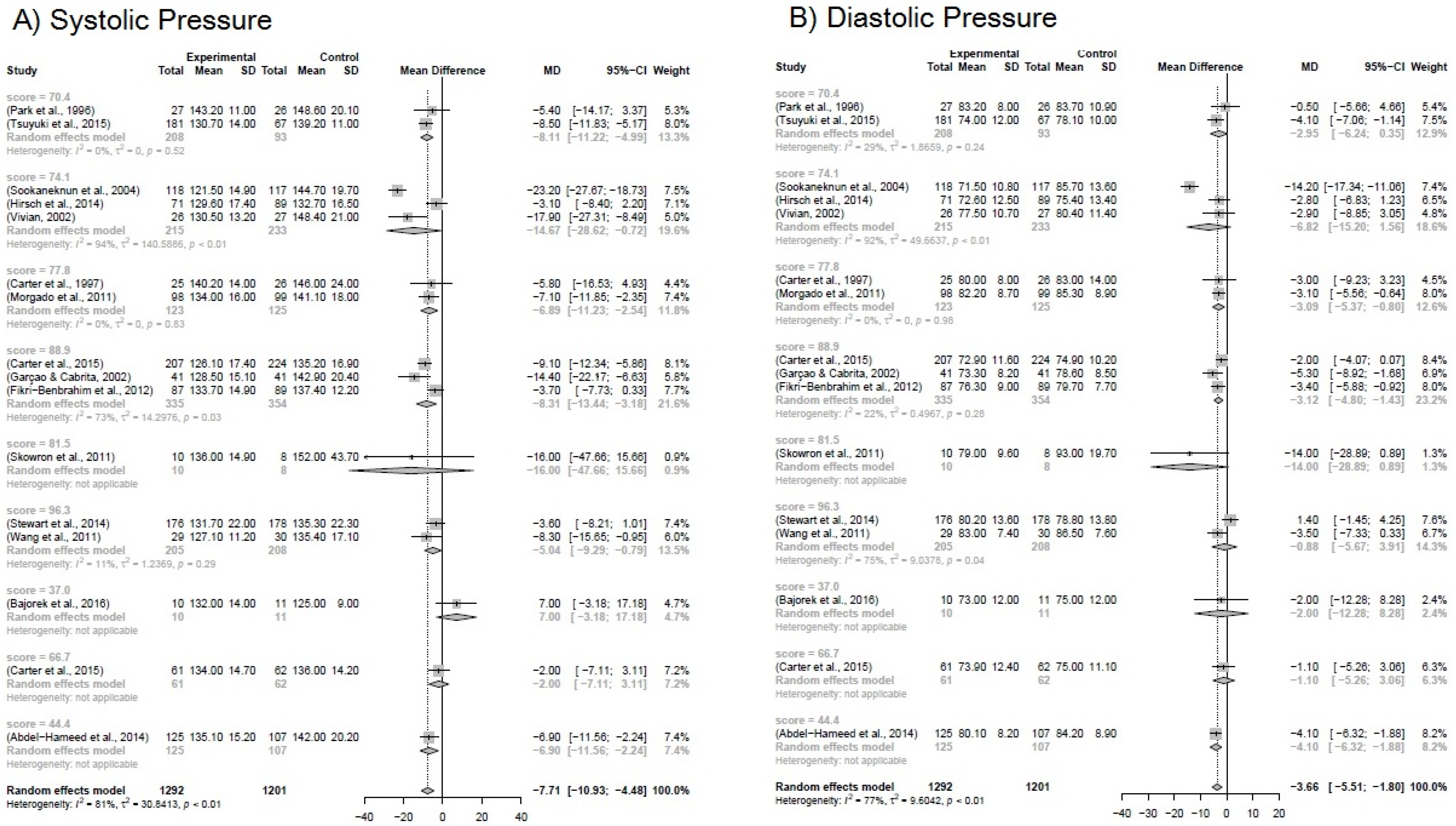Pharmaceuticals 16 00845 g003