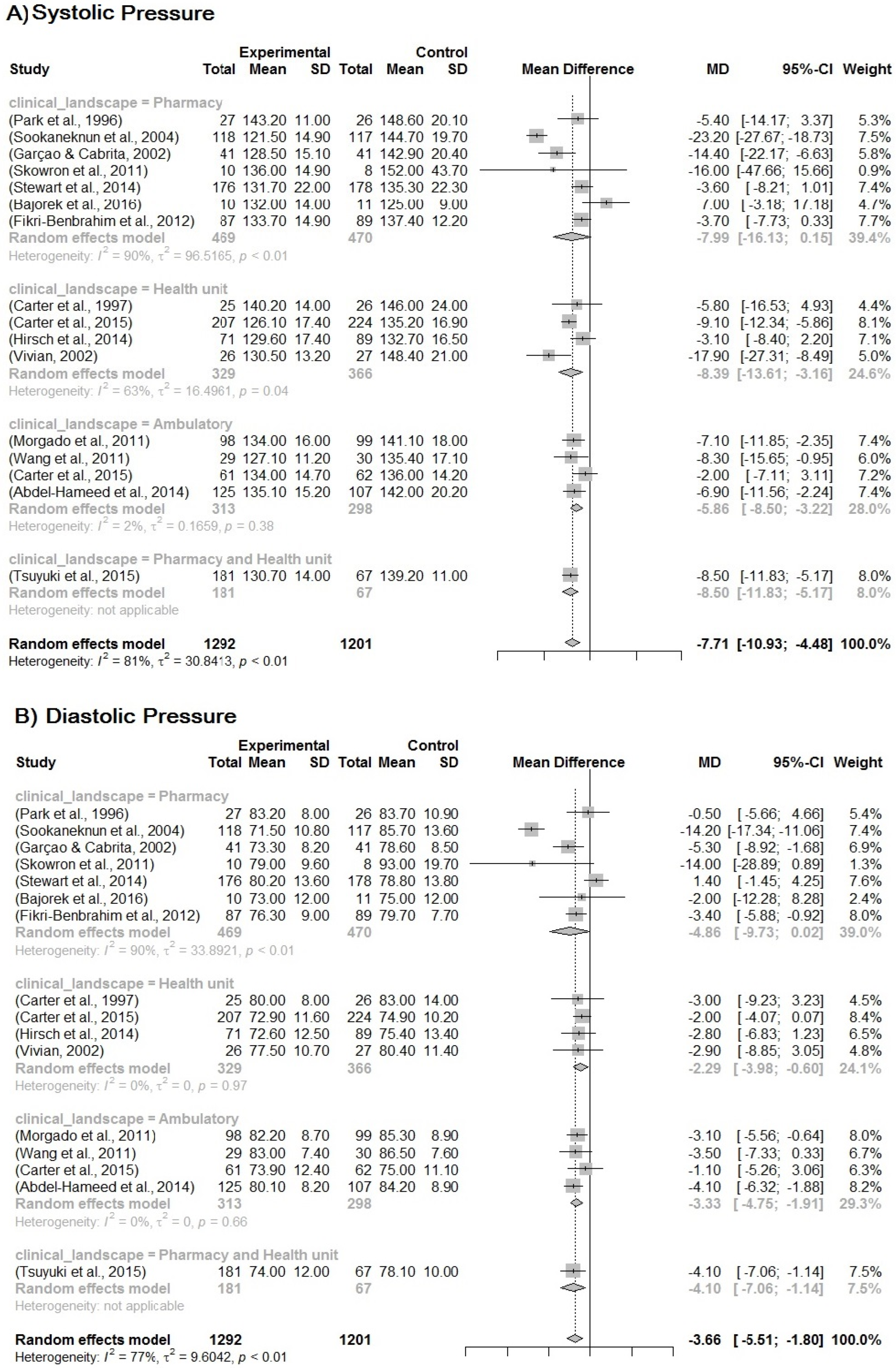 Pharmaceuticals 16 00845 g004