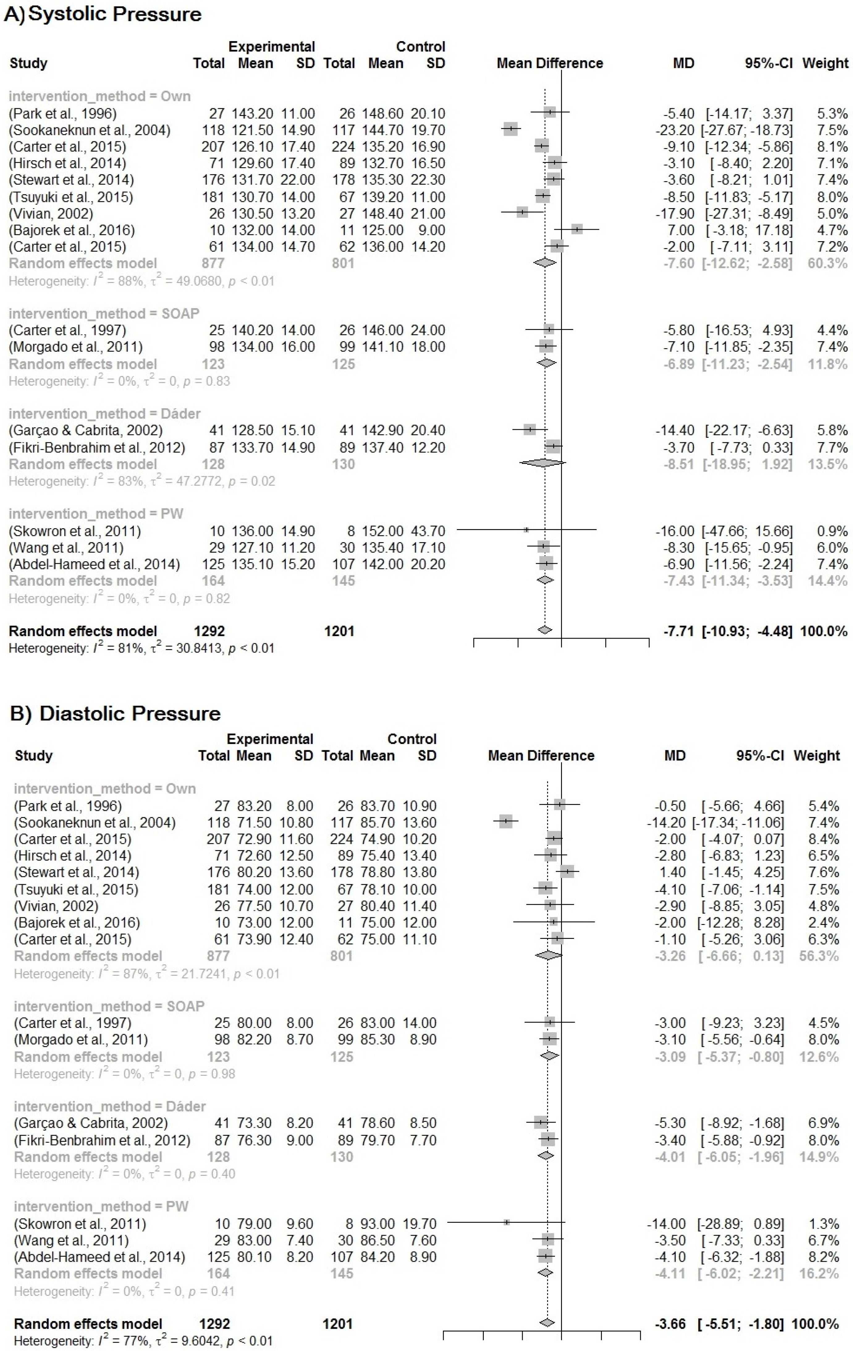 Pharmaceuticals 16 00845 g005