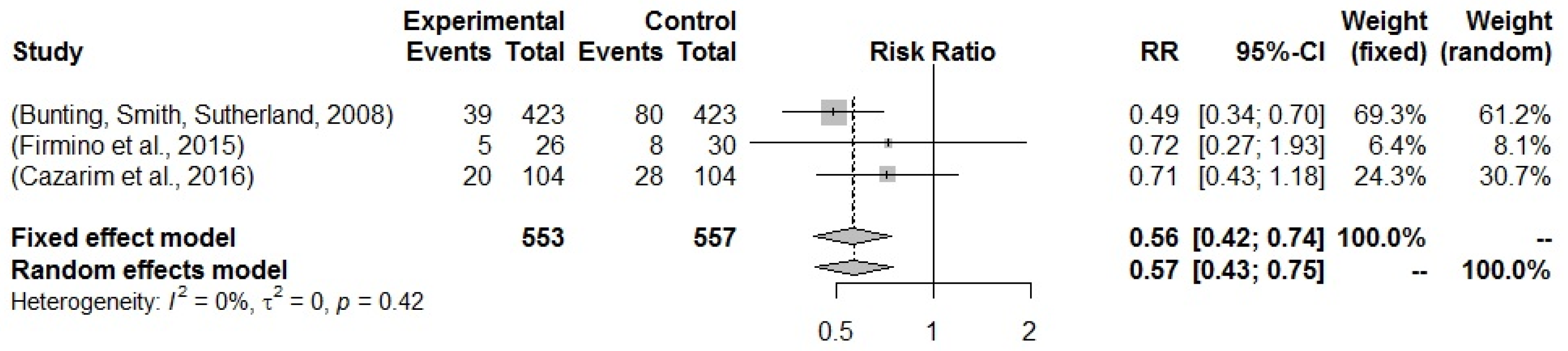 Pharmaceuticals 16 00845 g007