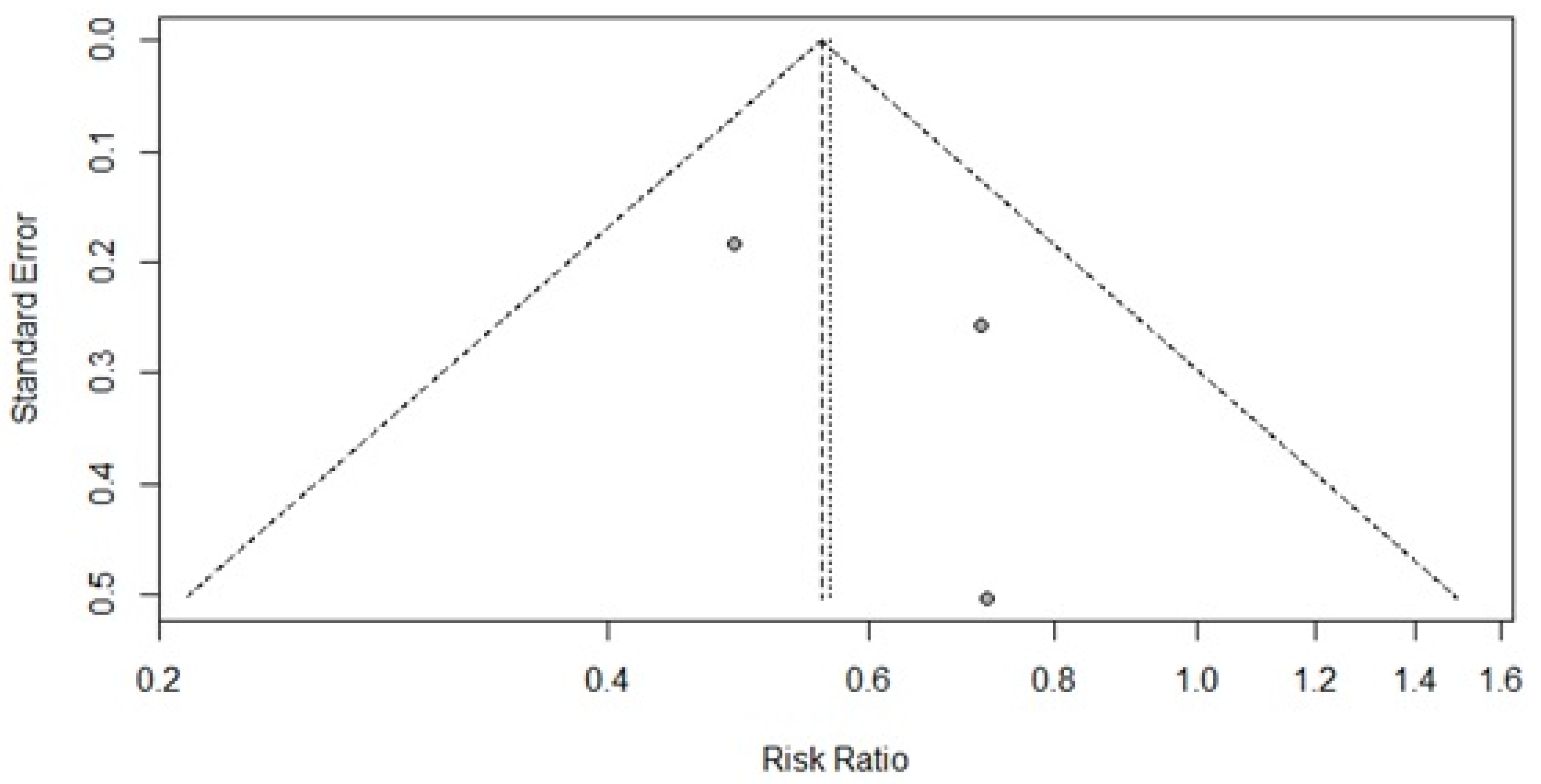 Pharmaceuticals 16 00845 g008