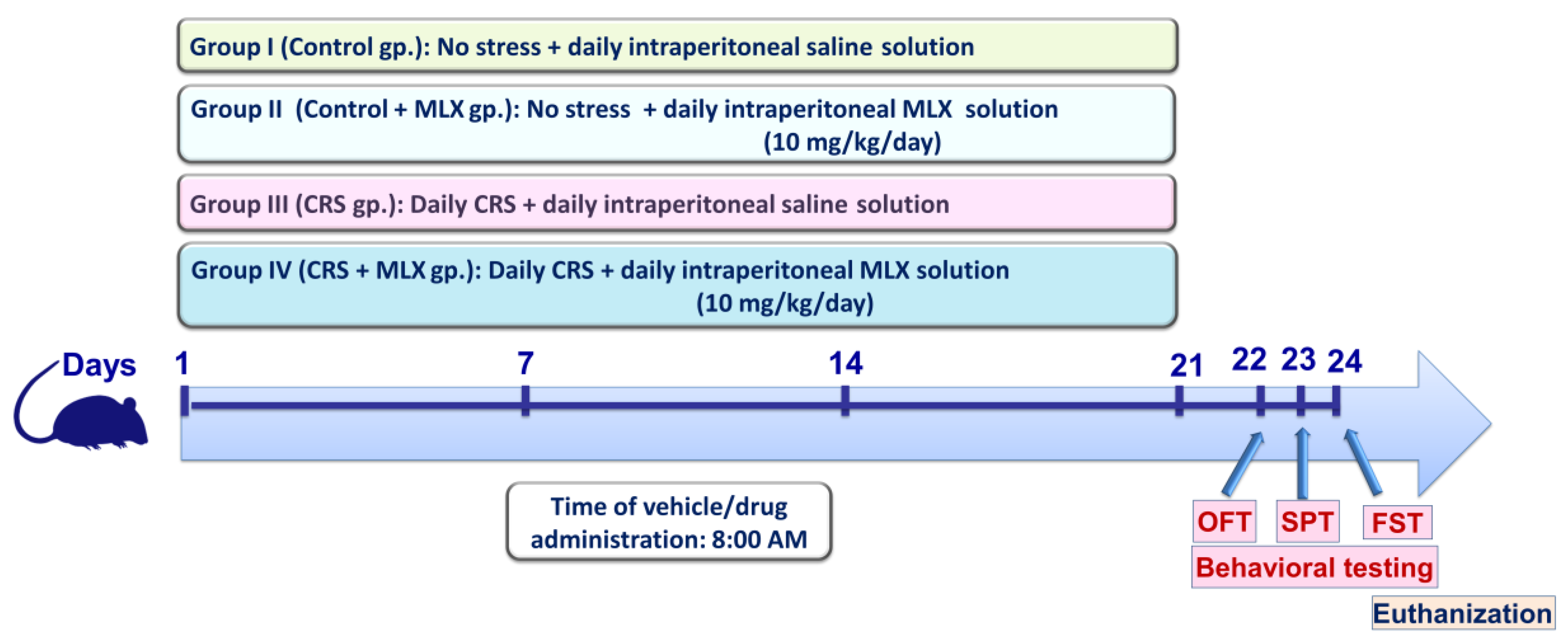 Pharmaceuticals 16 00848 g009 Pharmaceuticals 16 00848 g009