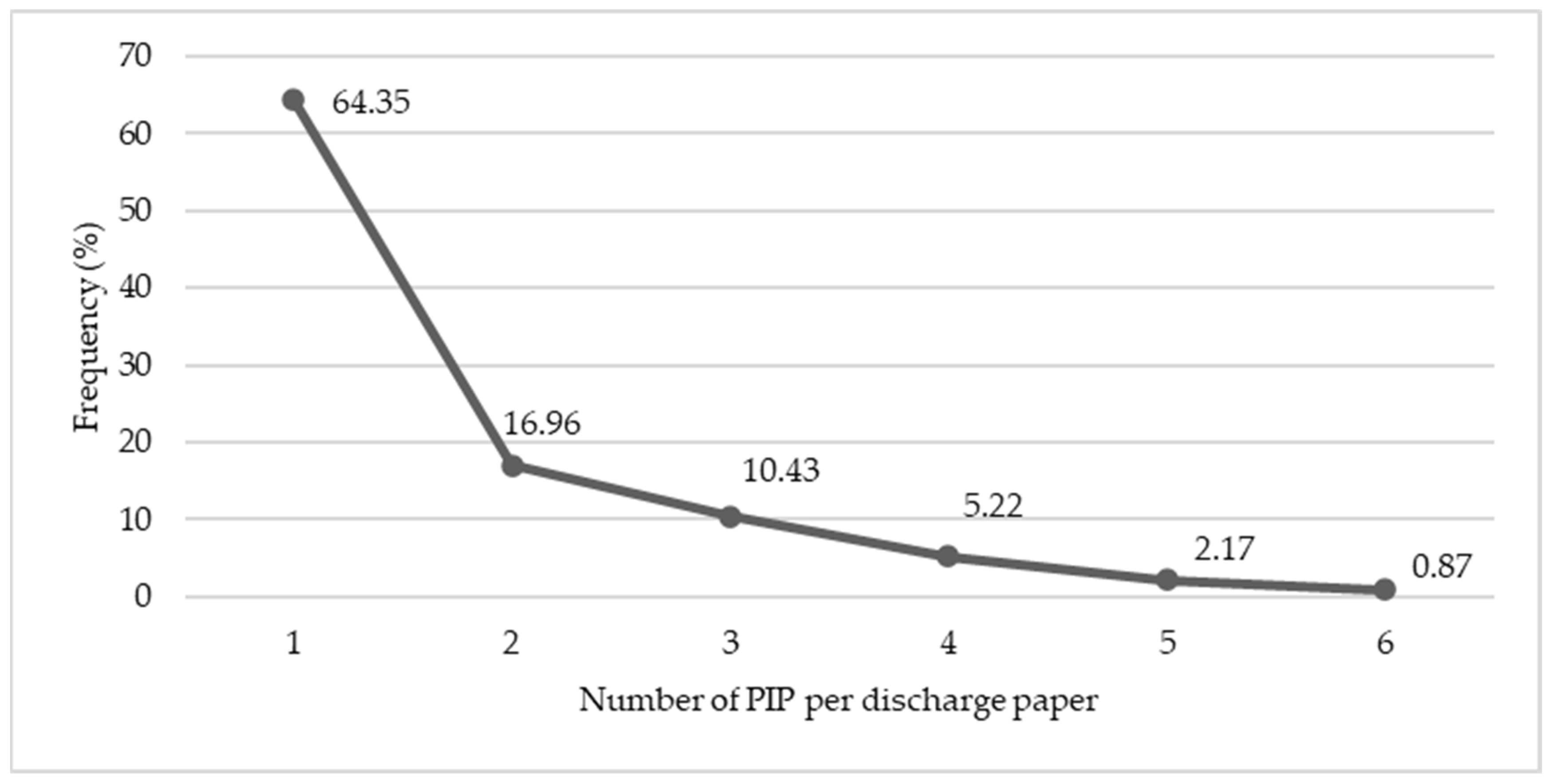 Pharmaceuticals 16 00852 g001 Pharmaceuticals 16 00852 g001