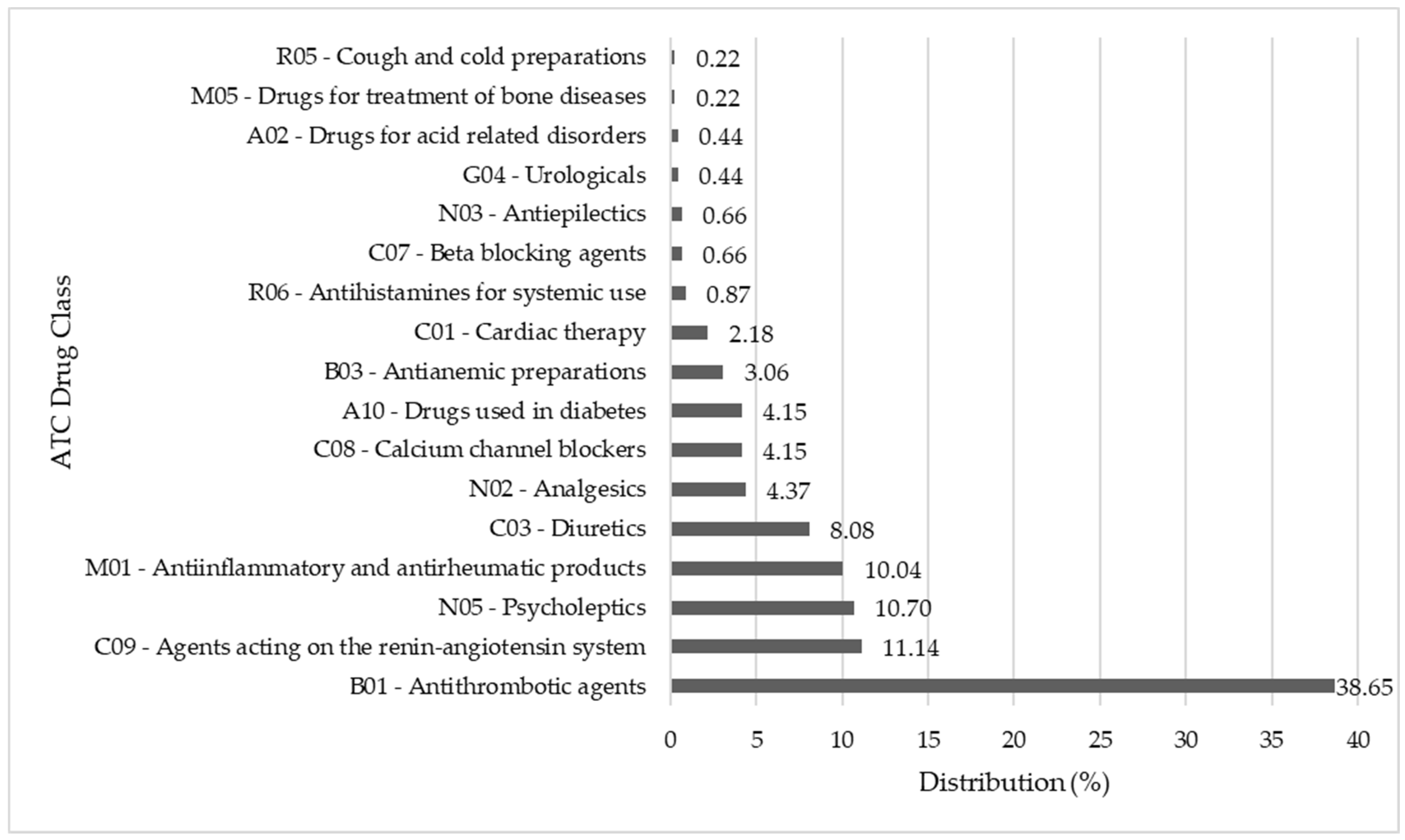 Pharmaceuticals 16 00852 g002 Pharmaceuticals 16 00852 g002