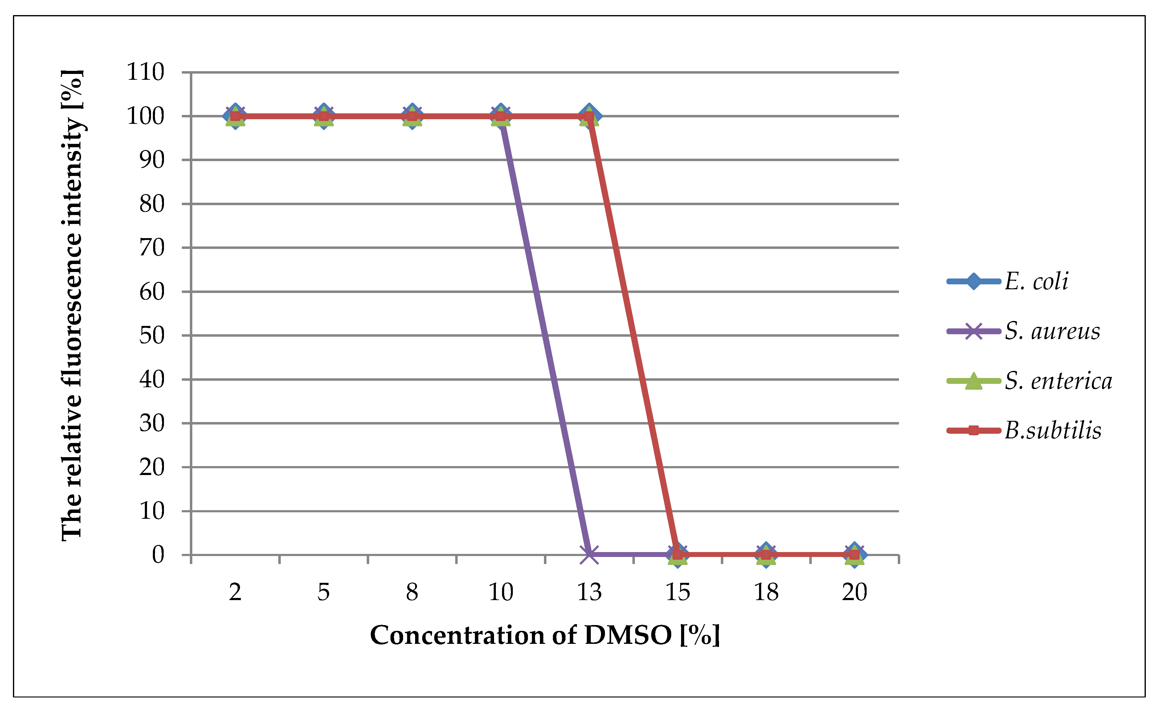 Pharmaceuticals 16 00856 g003