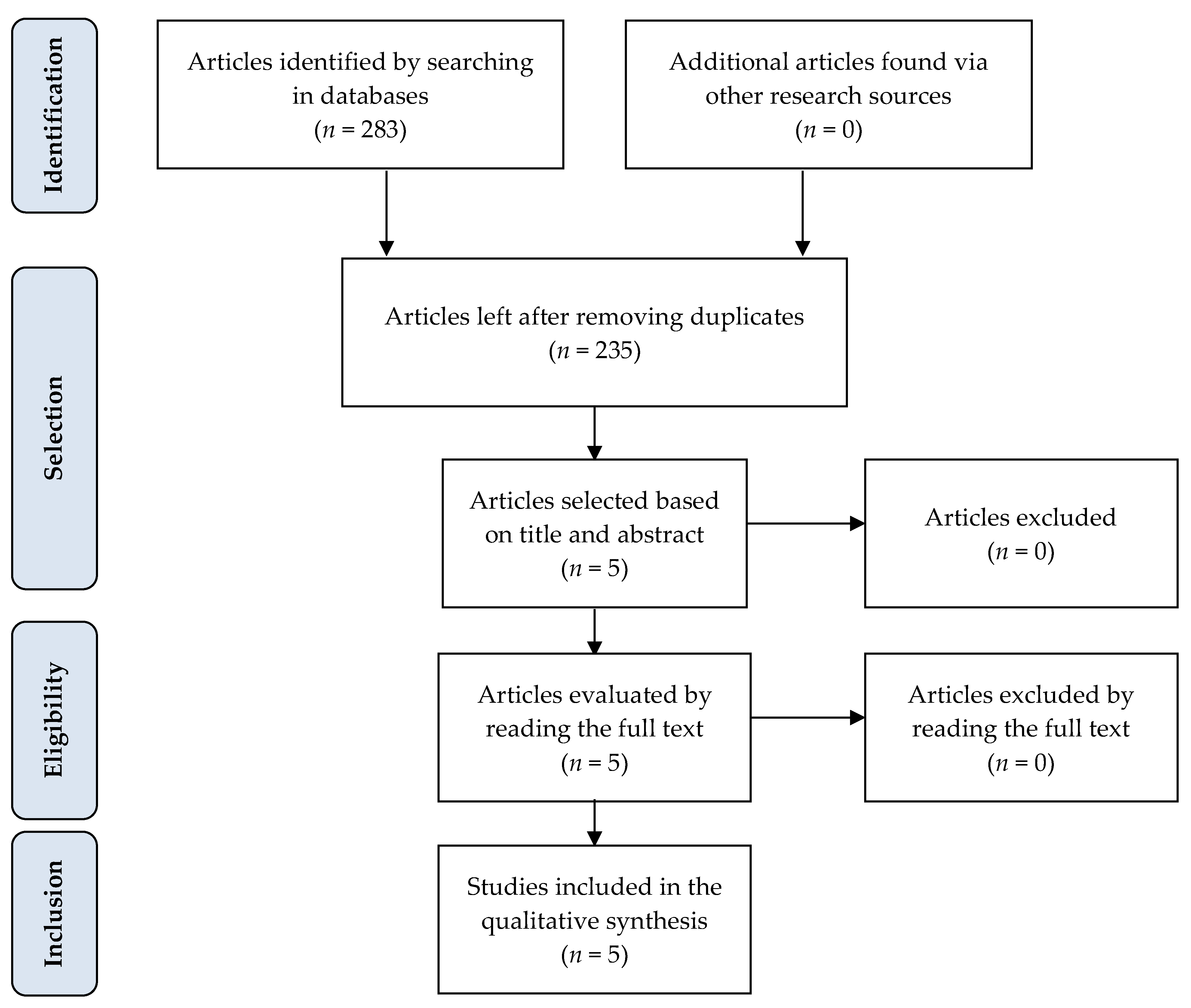 Pharmaceuticals 16 00857 g001