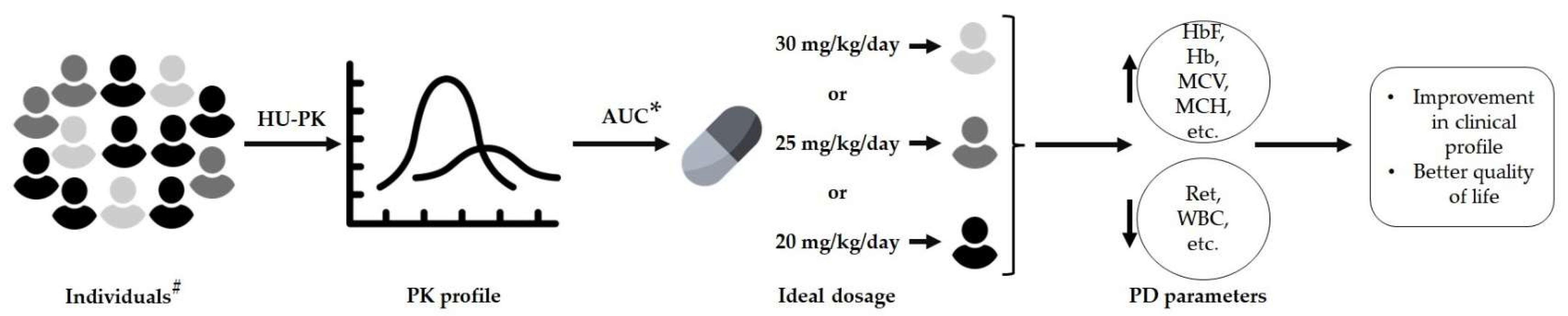 Pharmaceuticals 16 00857 g002
