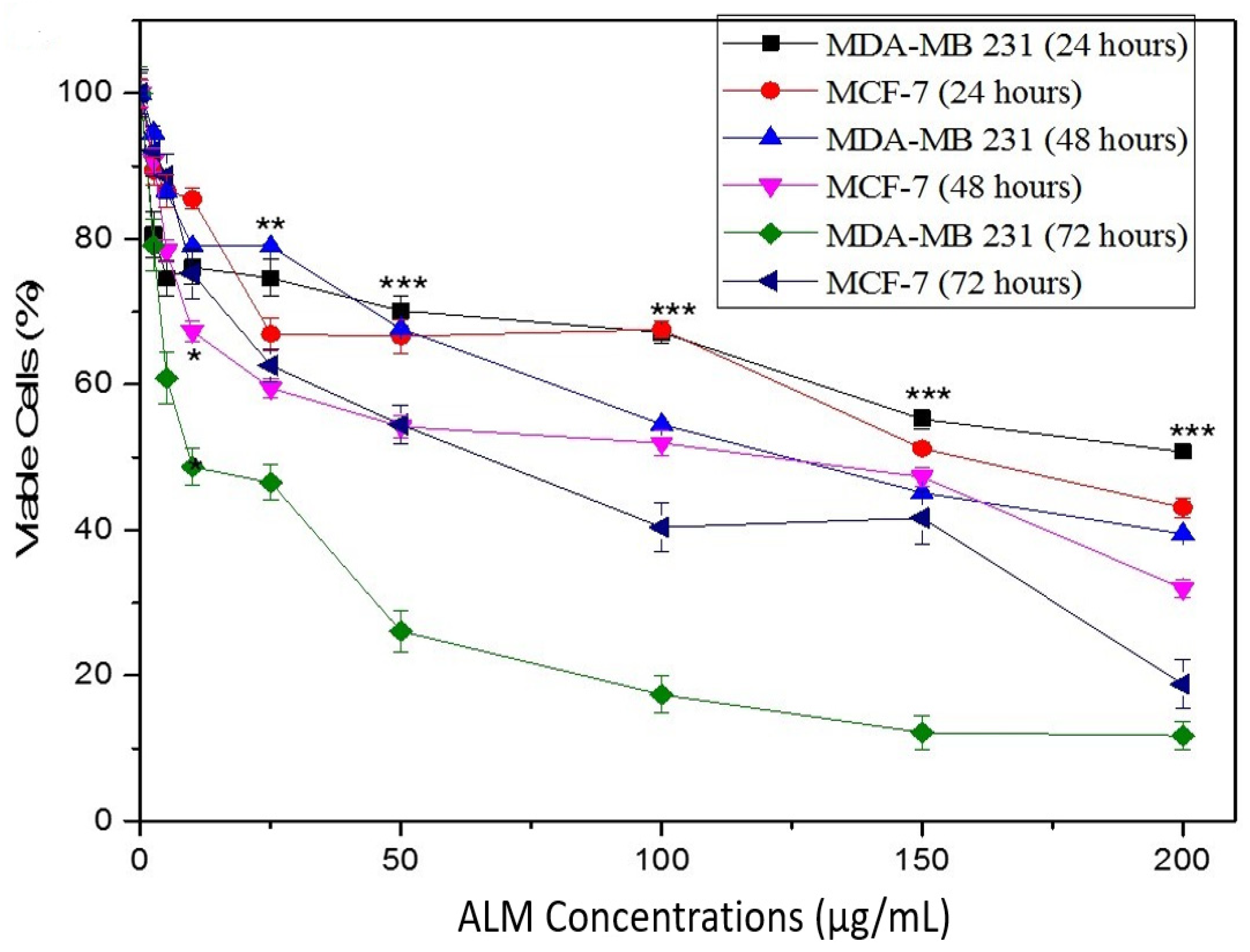 Pharmaceuticals 16 00858 g002
