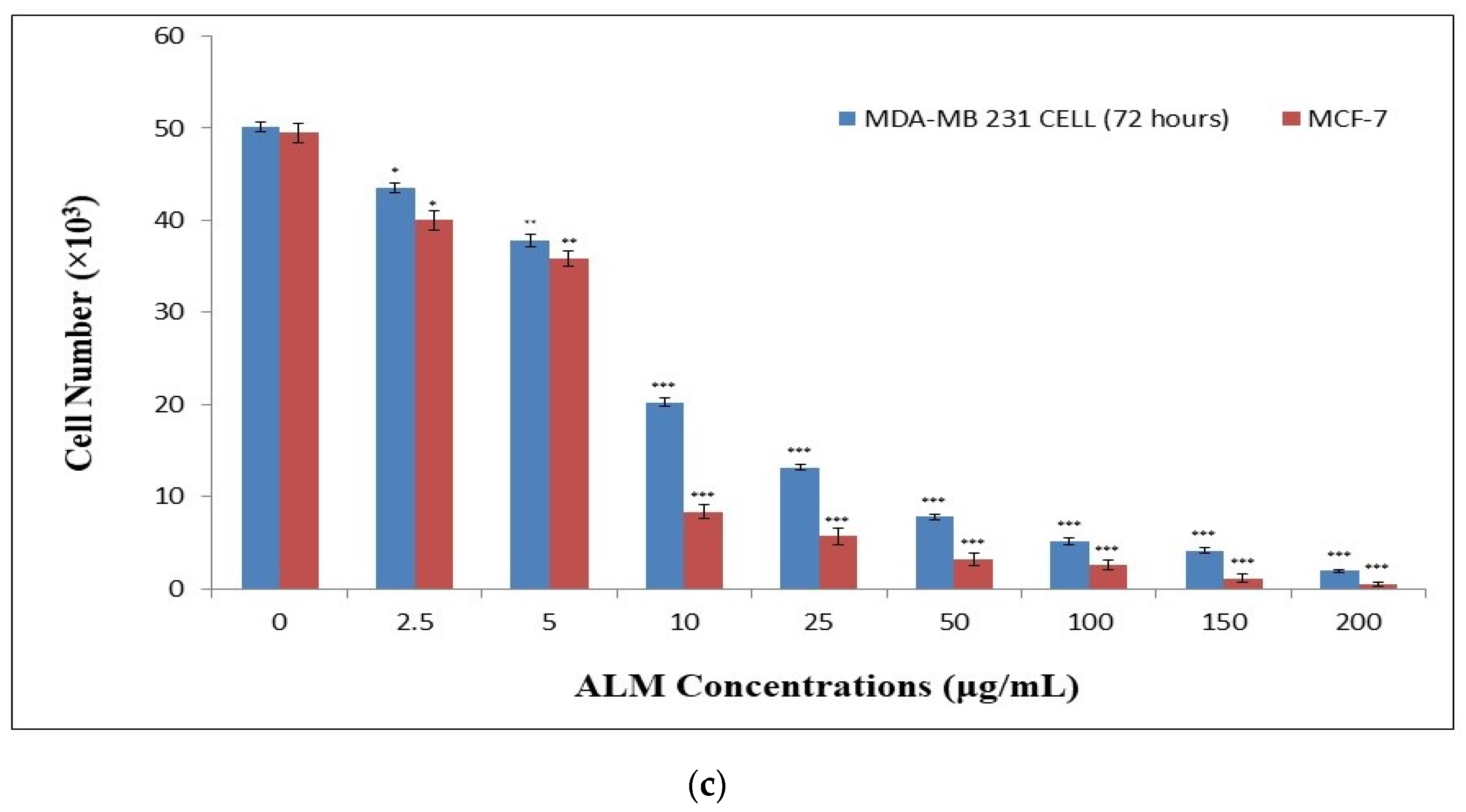 Pharmaceuticals 16 00858 g003b