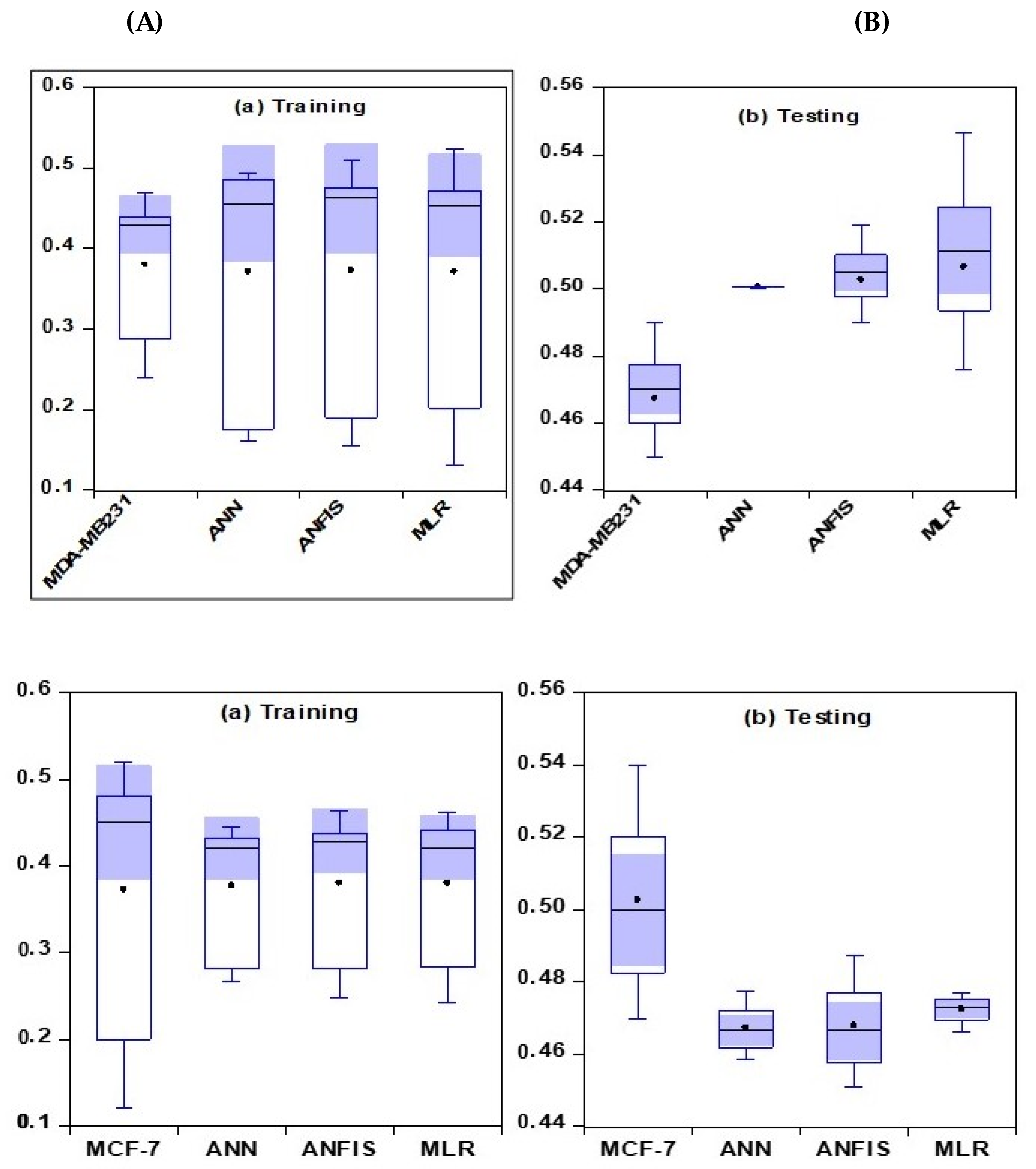 Pharmaceuticals 16 00858 g006