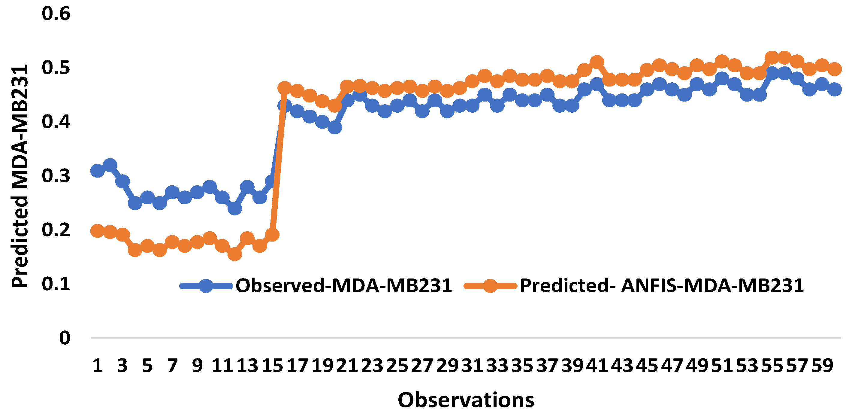 Pharmaceuticals 16 00858 g009a