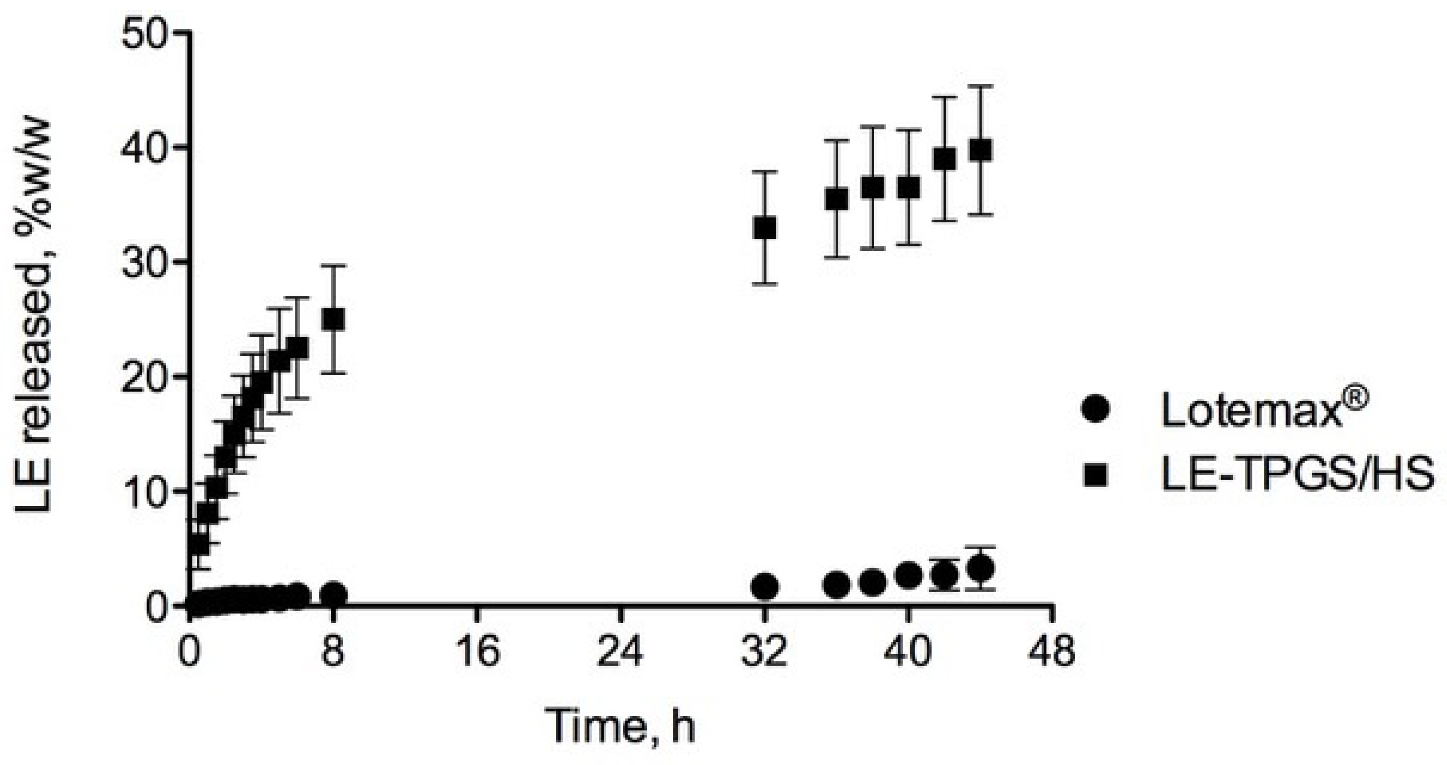 Pharmaceuticals 16 00864 g004 Pharmaceuticals 16 00864 g004