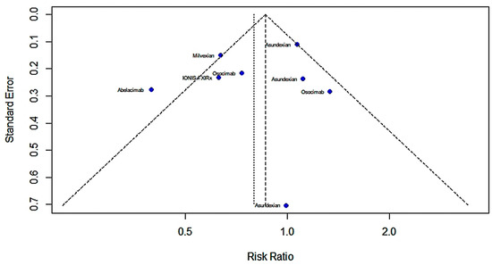 Factor XIa inhibition with asundexian after acute non-cardioembolic  ischaemic stroke (PACIFIC-Stroke): an international, randomised,  double-blind, placebo-controlled, phase 2b trial - The Lancet