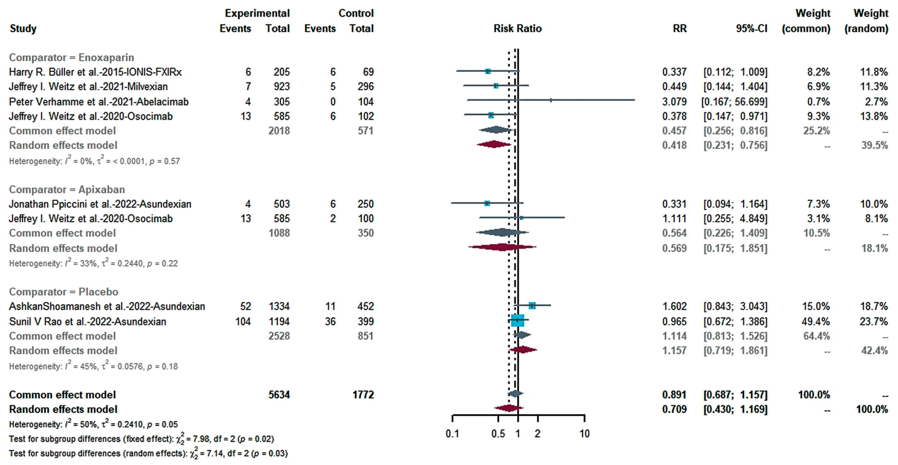 Pharmaceuticals 16 00866 g008