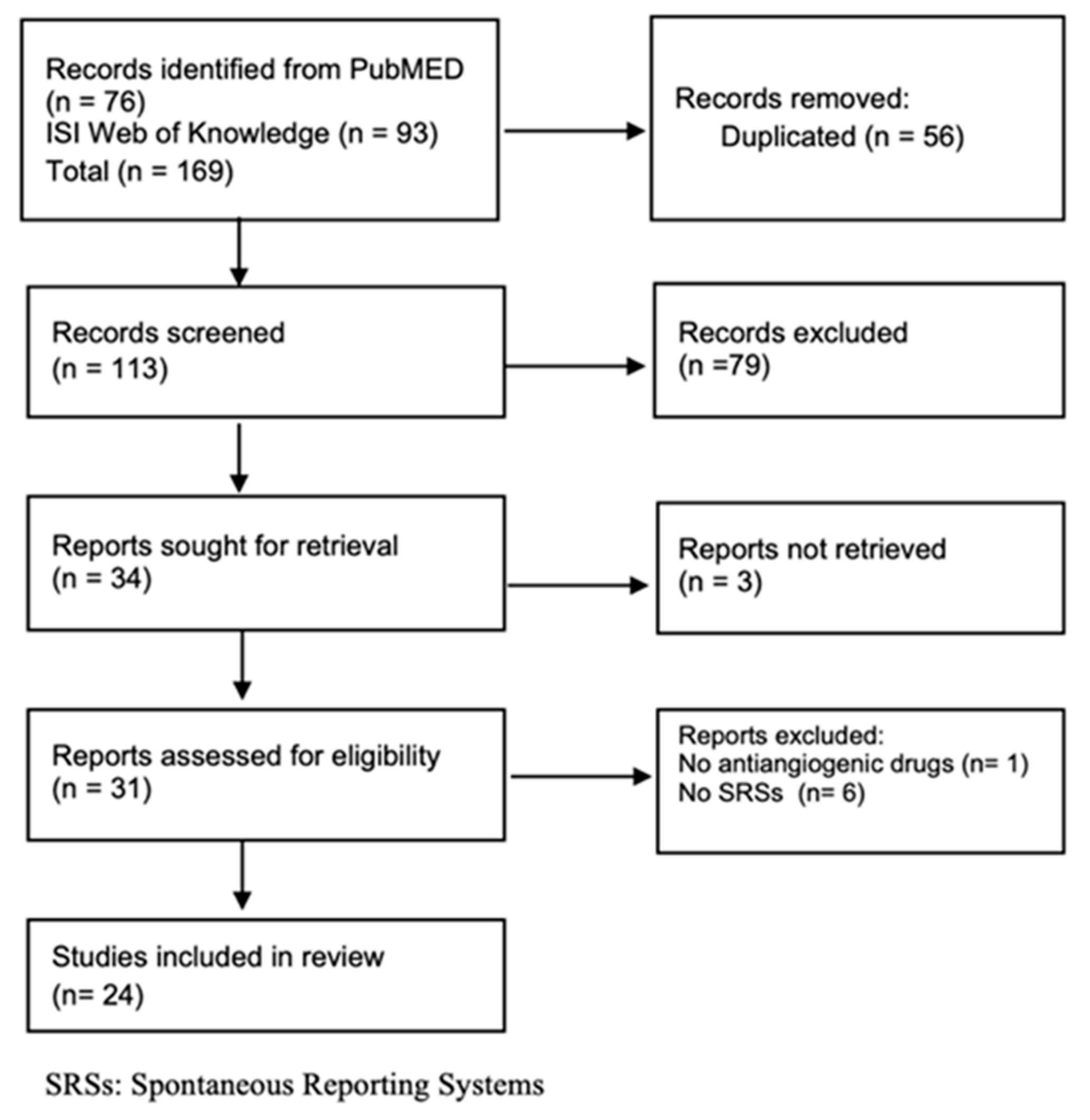 Pharmaceuticals 16 00867 g001 Pharmaceuticals 16 00867 g001