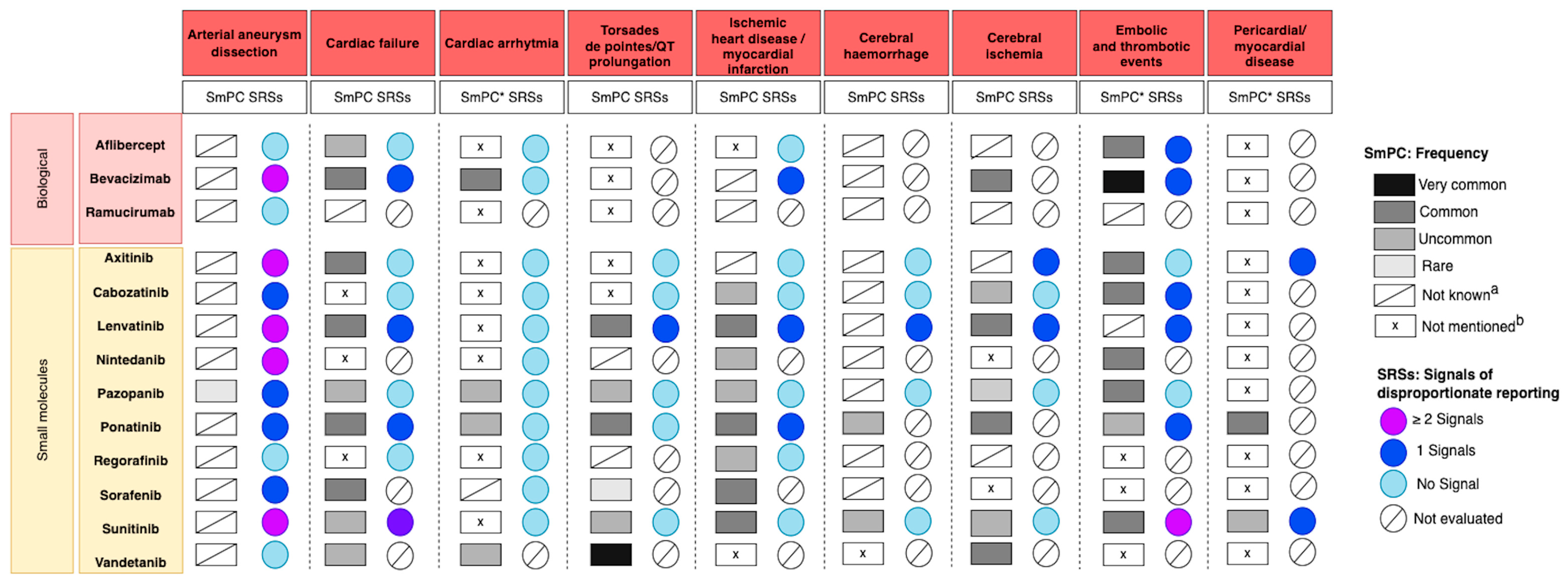 Pharmaceuticals 16 00867 g002 Pharmaceuticals 16 00867 g002