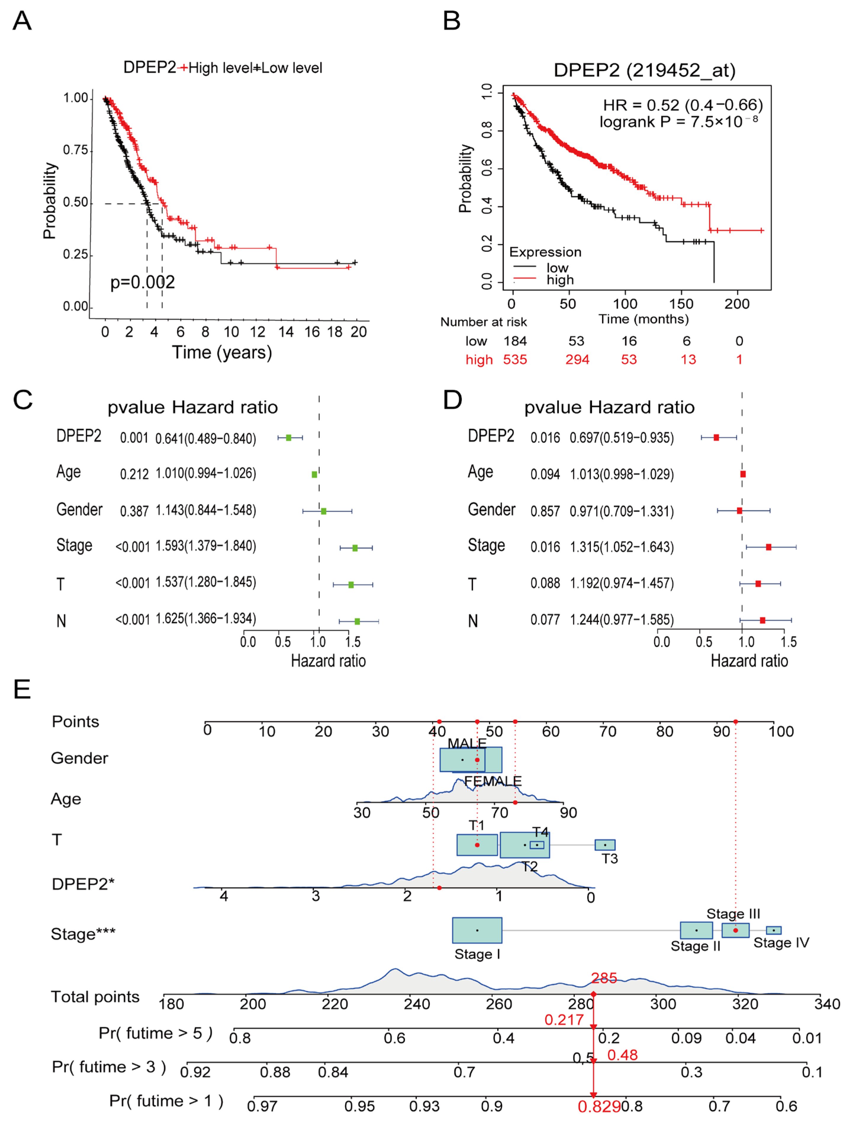 Pharmaceuticals 16 00871 g002 Pharmaceuticals 16 00871 g002