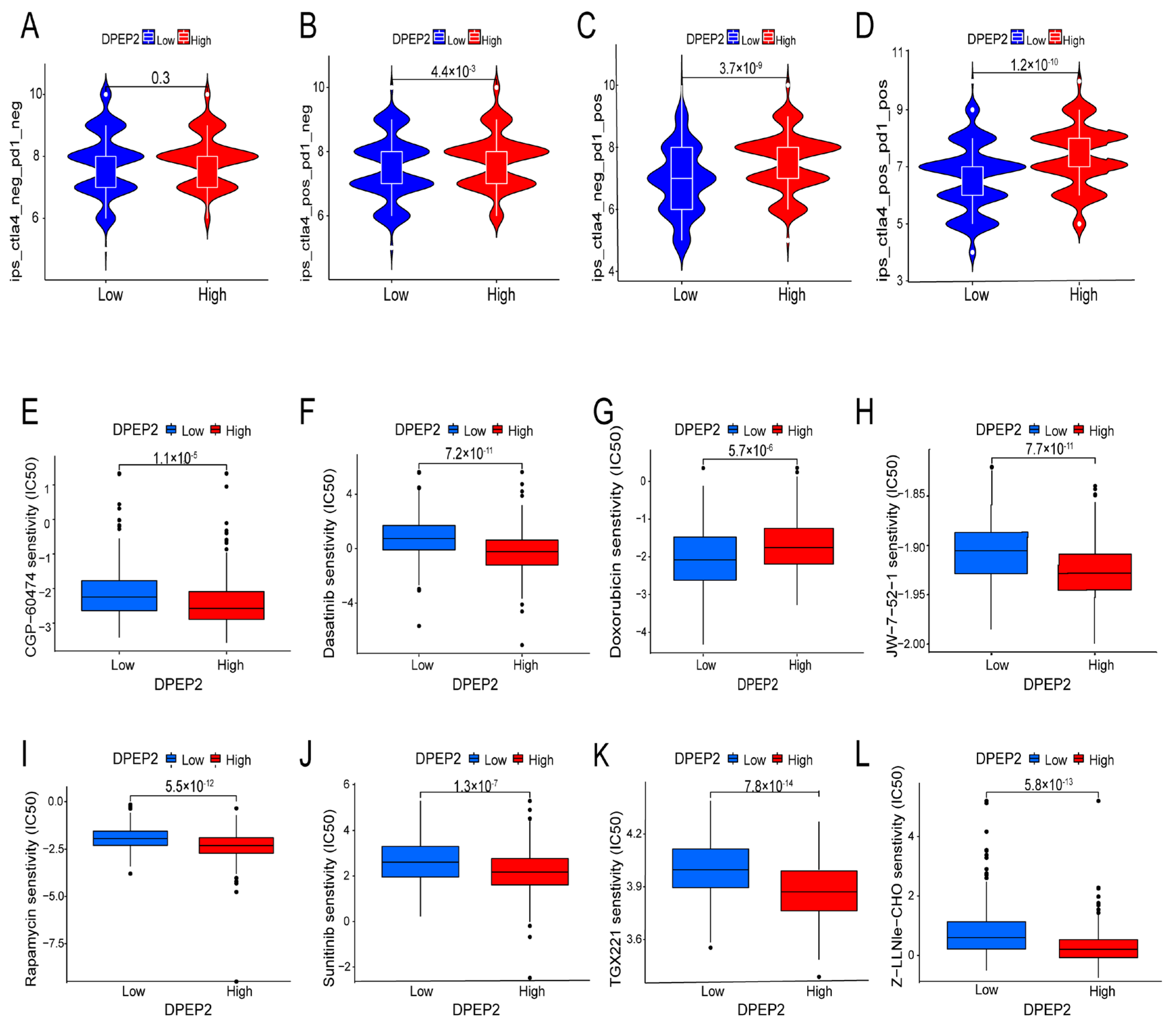 Pharmaceuticals 16 00871 g009 Pharmaceuticals 16 00871 g009