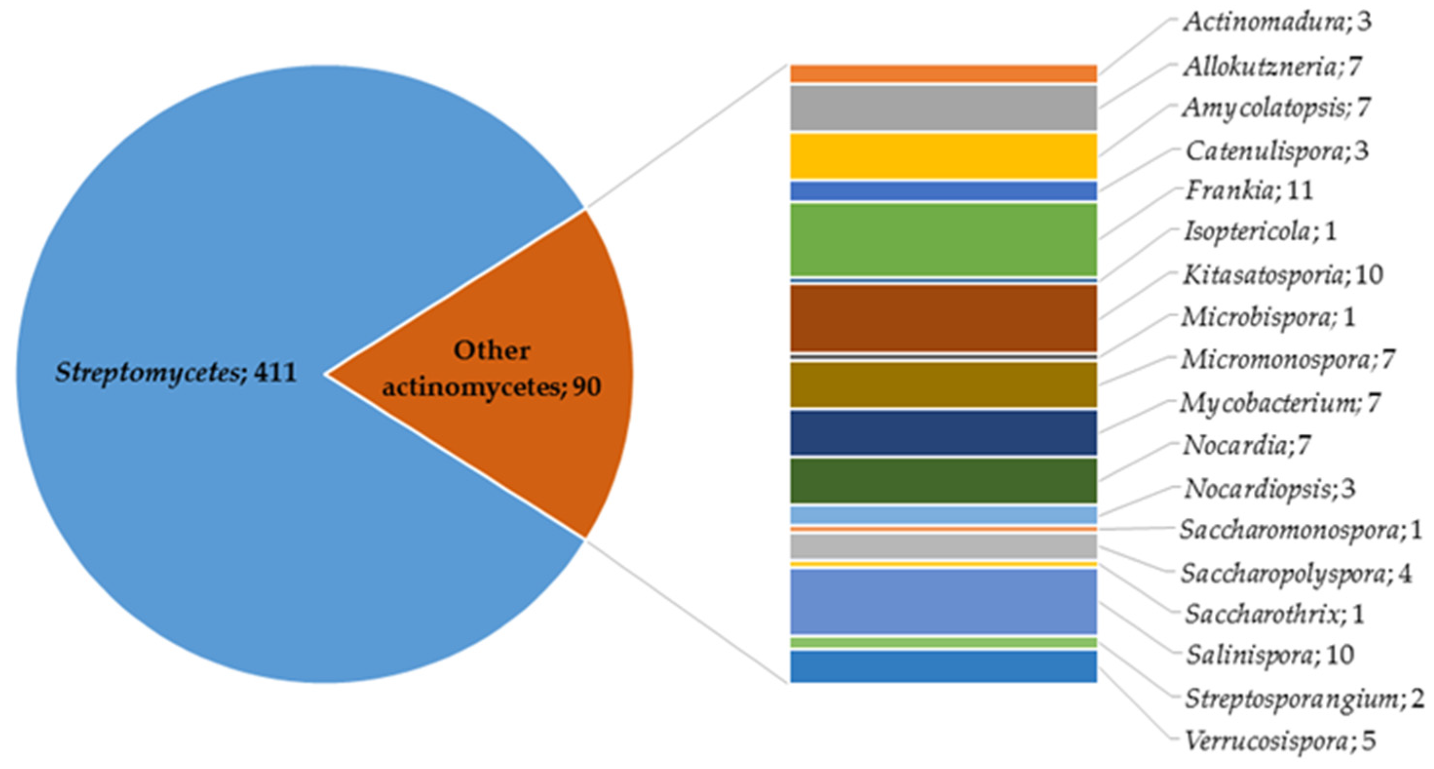 Pharmaceuticals 16 00872 g003 Pharmaceuticals 16 00872 g003